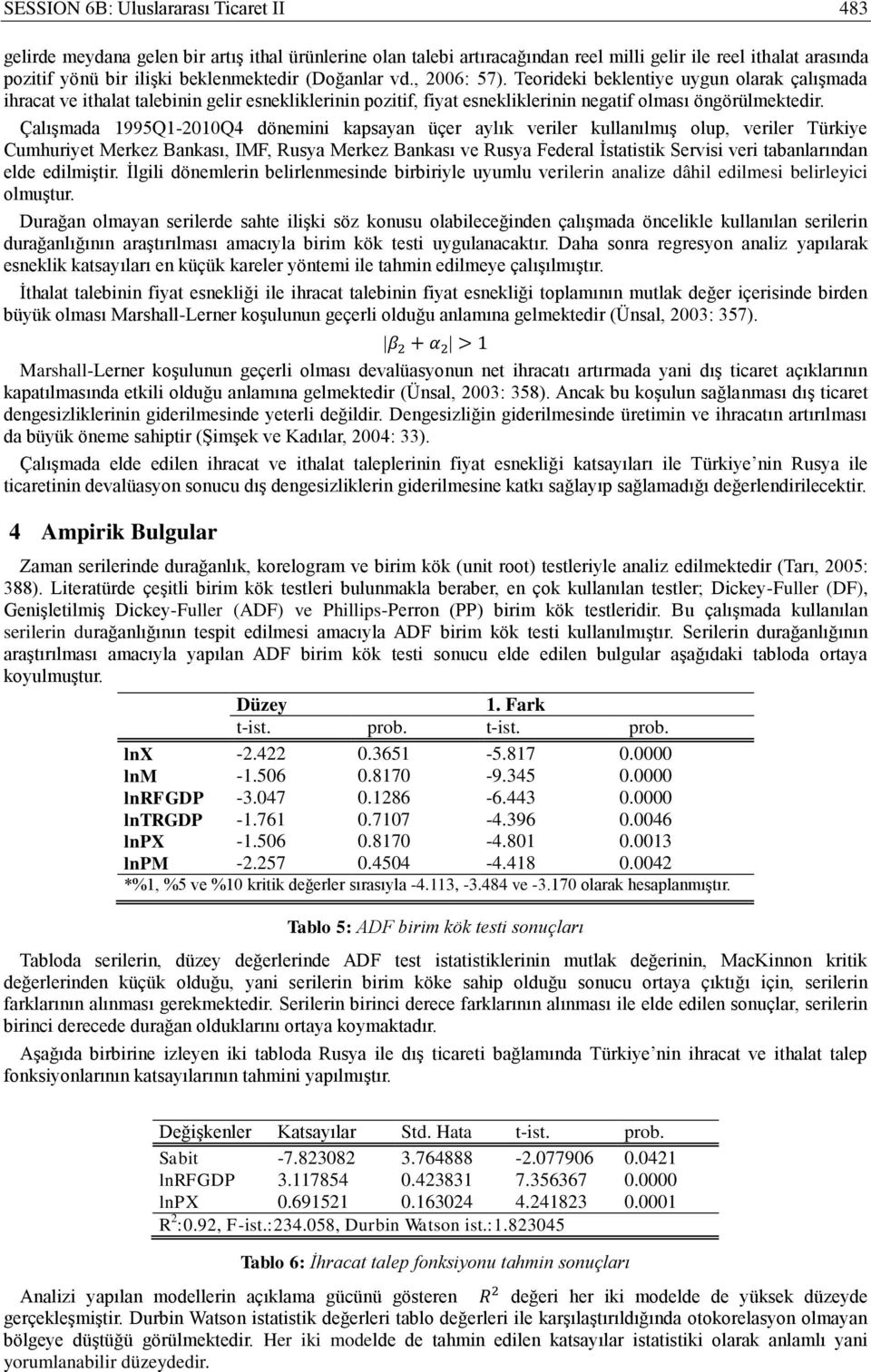 Çalışmada 1995Q1-2010Q4 dönemini kapsayan üçer aylık veriler kullanılmış olup, veriler Türkiye Cumhuriyet Merkez Bankası, IMF, Rusya Merkez Bankası ve Rusya Federal İstatistik Servisi veri