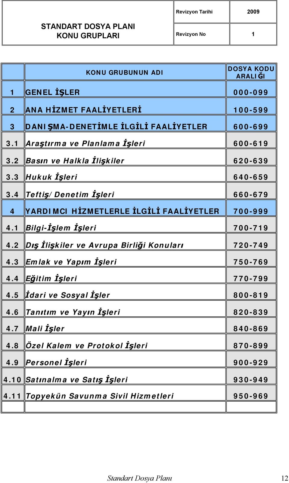 1 Bilgi-İşlem İşleri 700-719 4.2 Dış İlişkiler ve Avrupa Birliği Konuları 720-749 4.3 Emlak ve Yapım İşleri 750-769 4.4 Eğitim İşleri 770-799 4.5 İdari ve Sosyal İşler 800-819 4.