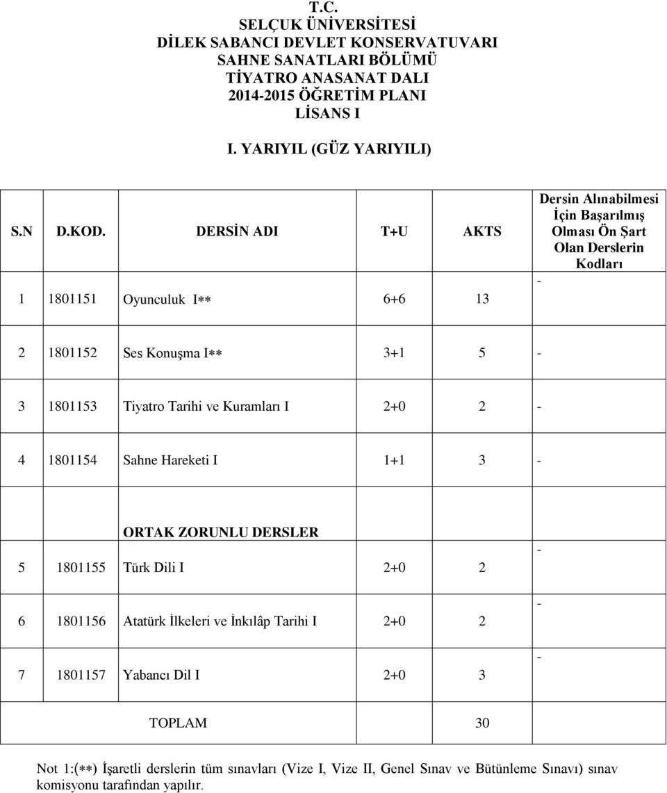 Konuşma I 3+1 5-3 1801153 Tiyatro Tarihi ve Kuramları I 2+0 2-4 1801154 Sahne Hareketi I 1+1 3 - ORTAK ZORUNLU DERSLER 5