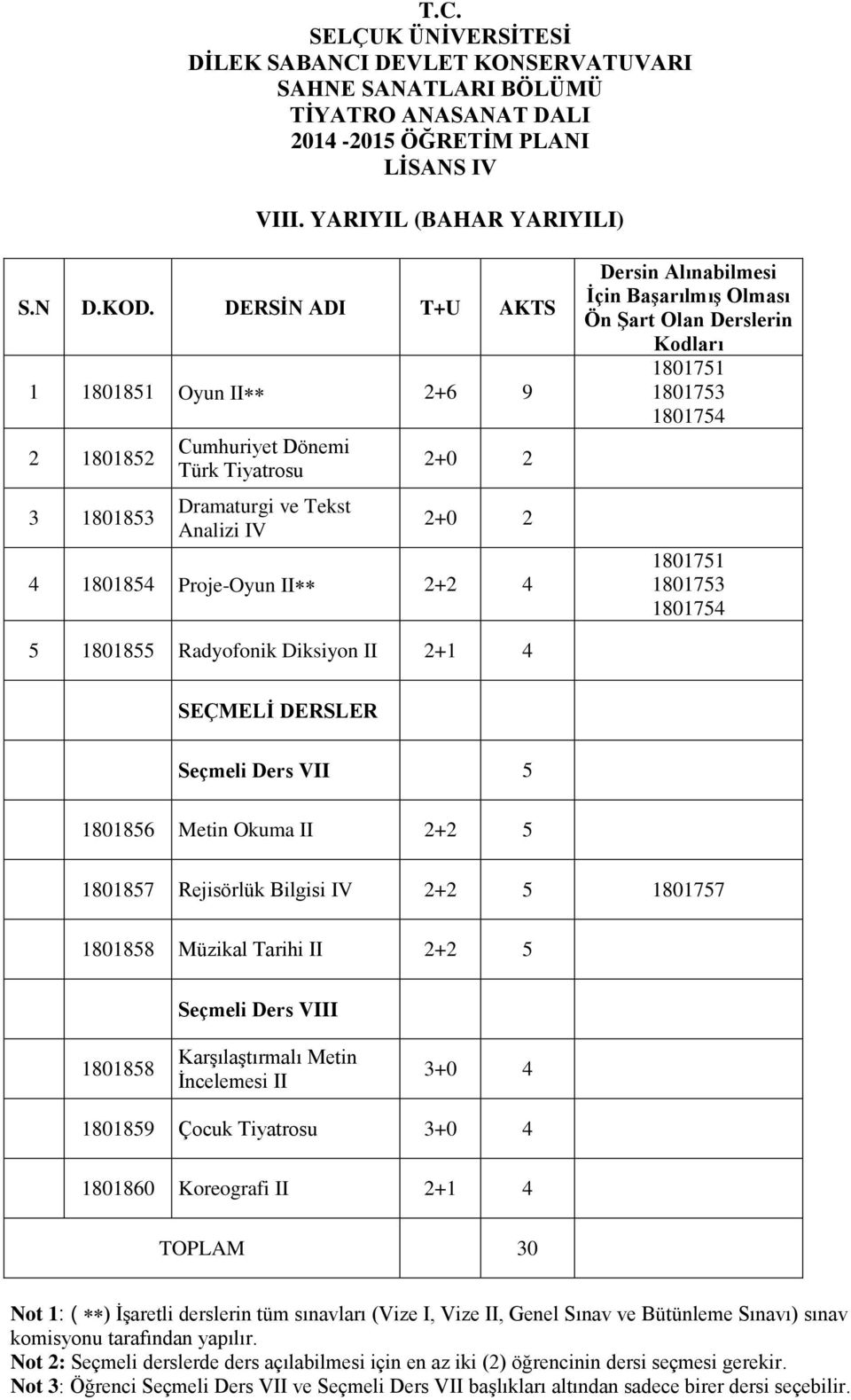 Ön Şart Olan Derslerin Kodları 1801751 1801753 1801754 1801751 1801753 1801754 5 1801855 Radyofonik Diksiyon II 2+1 4 SEÇMELİ DERSLER Seçmeli Ders VII 5 1801856 Metin Okuma II 2+2 5 1801857