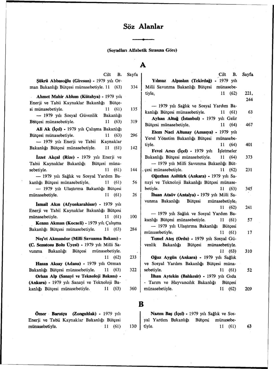 11 (63) 319 Ali Ak (İçel) - 1979 yılı Çalışma Bakanlığı Bütçesi münasebetiyle. 11 (63) 296 1979 yılı Enerji ve Tabii Kaynaklar Bakanlığı Bütçesi münasebetiyle.