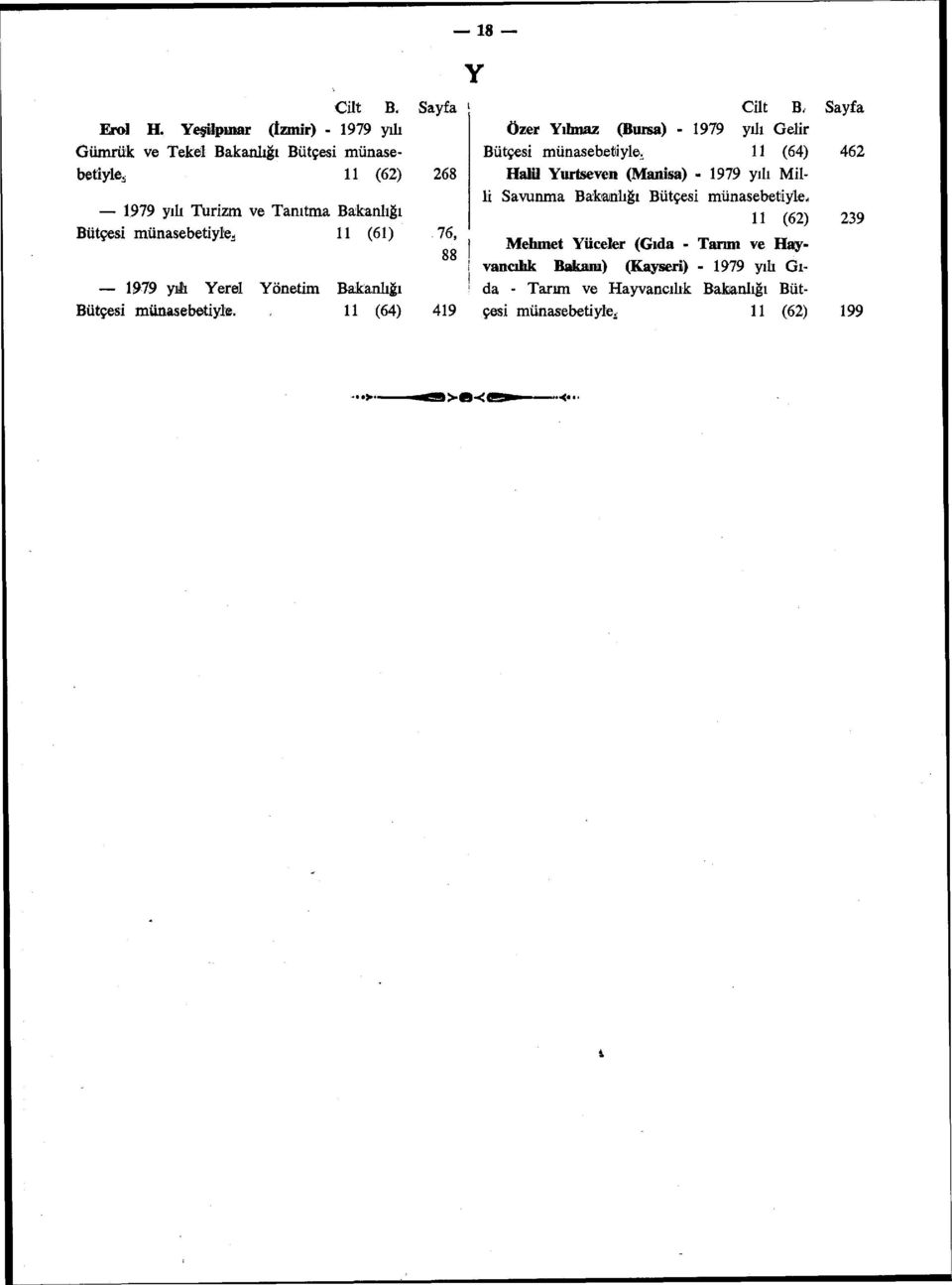 münasebetiyle^ 11 (61) 1979 yılı Yerel Yönetim Bakanlığı Bütçesi münasebetiyle.