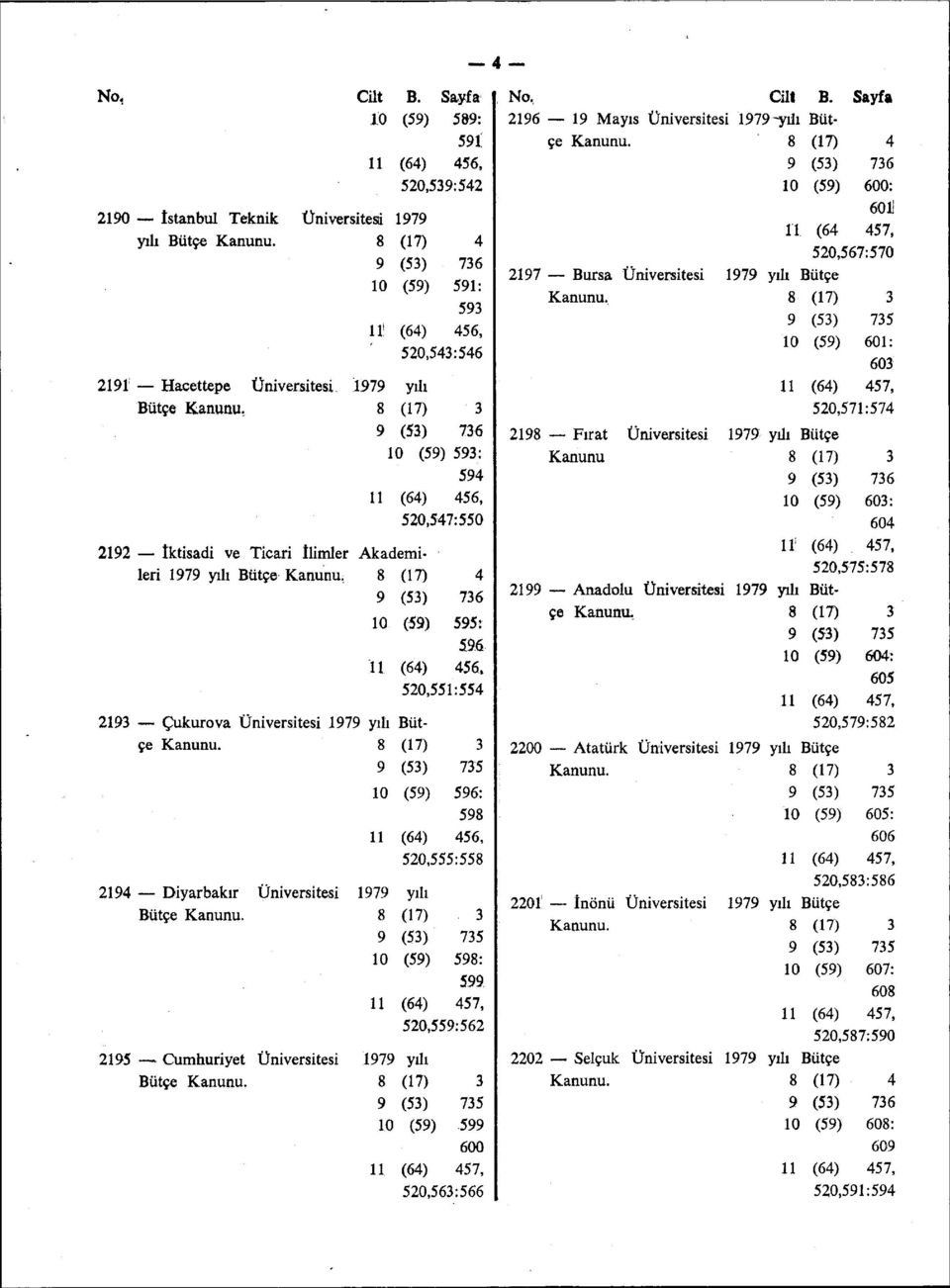 8 (17) 4 10 (59) 595: 596 11 (64) 456» 520,551:554 2193 Çukurova Üniversitesi 1979 yılı Bütçe Kanunu.