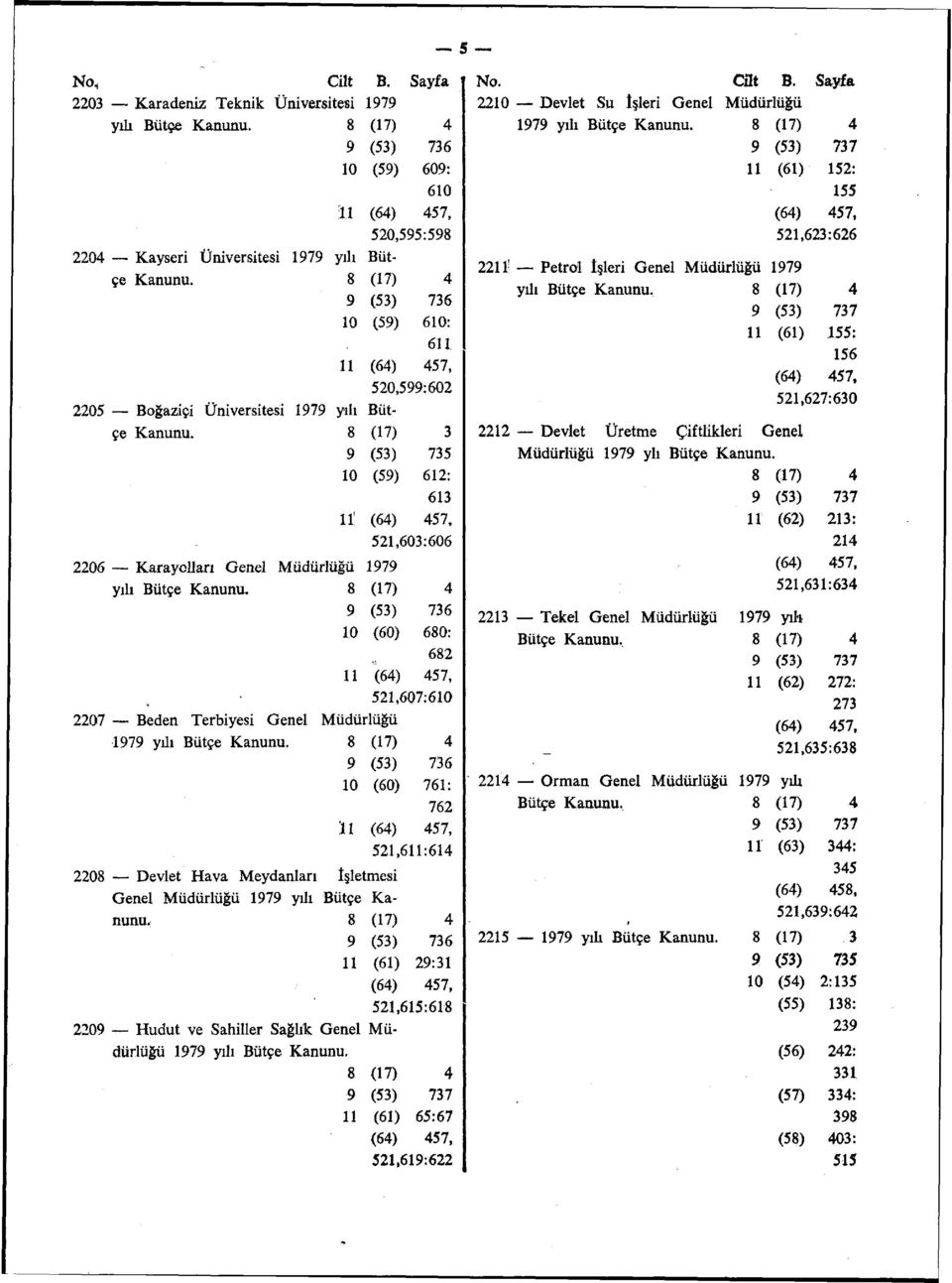 8 (17) 3 10 (59) 612: 613 11' (64) 457, 521,603:606 2206 Karayolları Genel Müdürlüğü 1979 yılı Bütçe Kanunu.