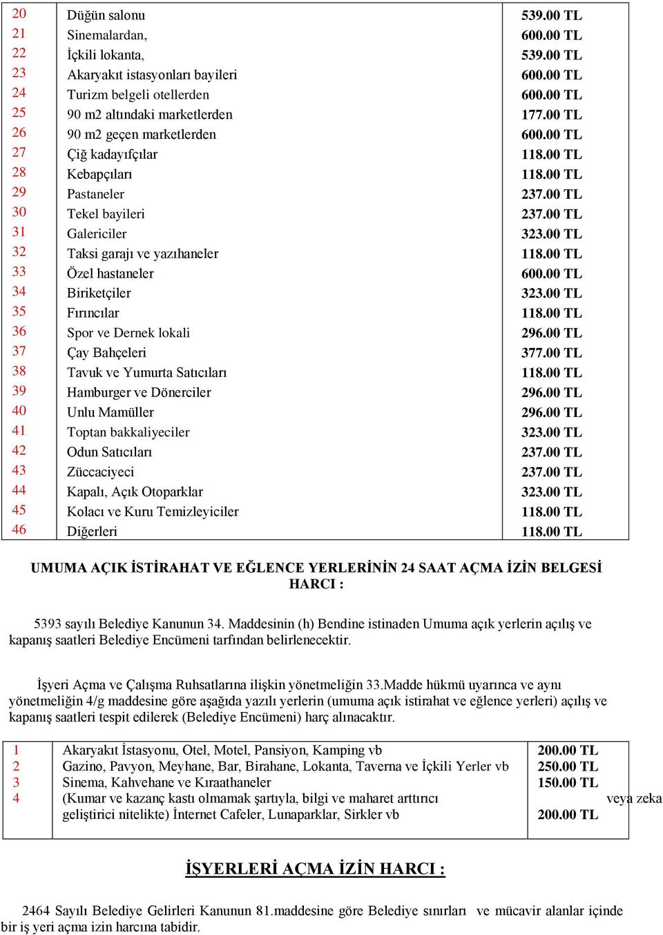 Bahçeleri Tavuk ve Yumurta Satıcıları Hamburger ve Dönerciler Unlu Mamüller Toptan bakkaliyeciler Odun Satıcıları Züccaciyeci Kapalı, Açık Otoparklar Kolacı ve Kuru Temizleyiciler Diğerleri 539.