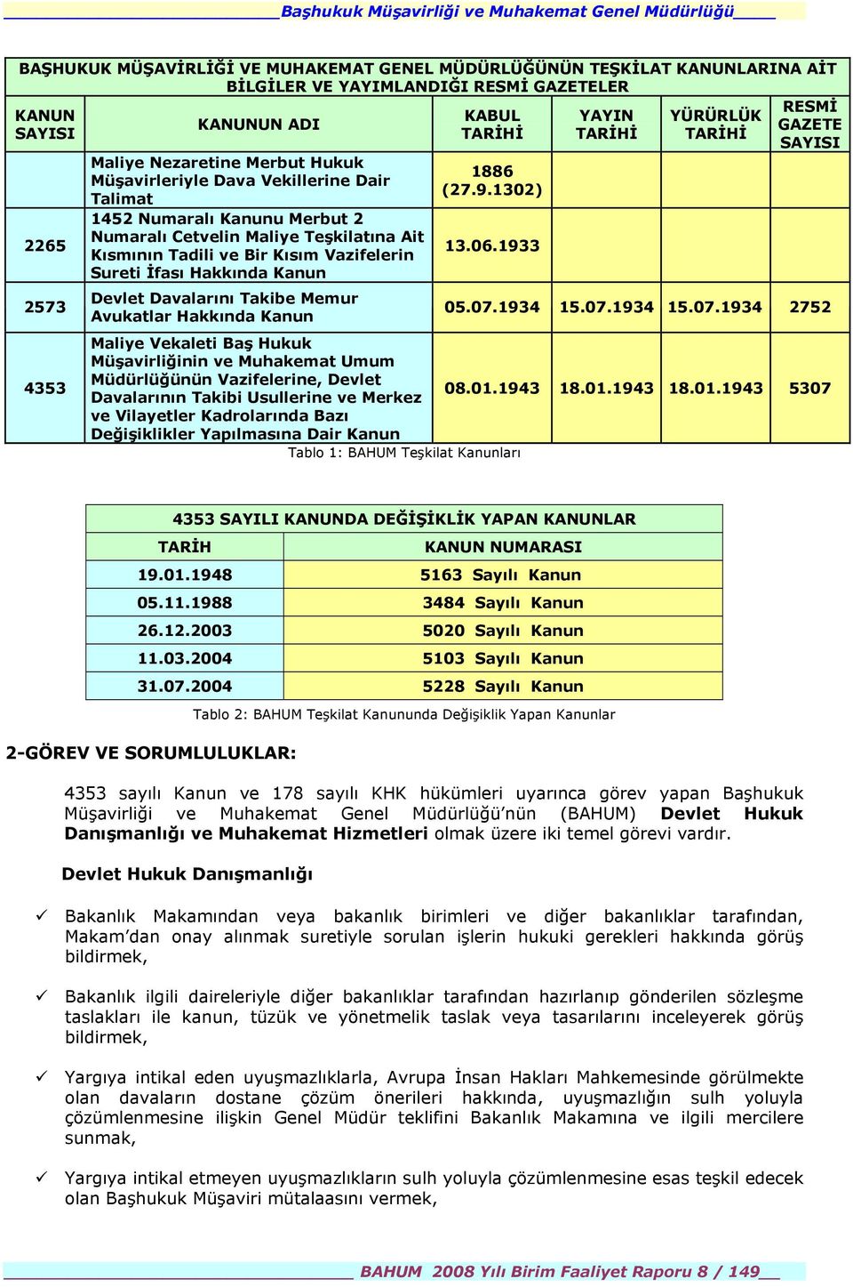 Vazifelerin Sureti İfası Hakkında Kanun Devlet Davalarını Takibe Memur Avukatlar Hakkında Kanun 1886 (27.9.1302) 13.06.1933 05.07.