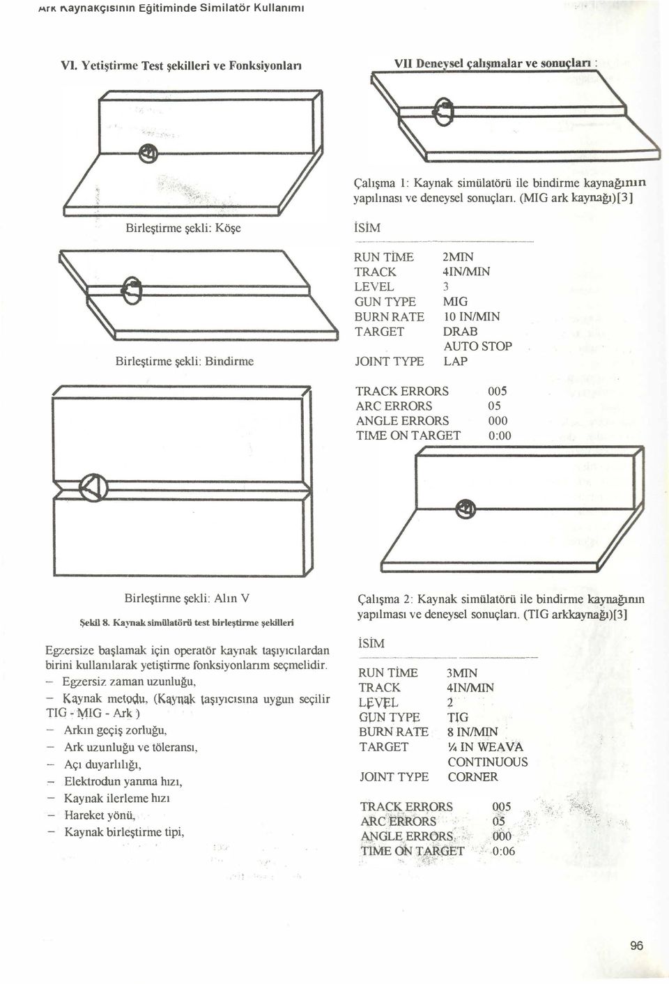 4IN/MIN 3 - ---- - - - - MIG 10 INIMIN DRAB AUTO STOP LAP --- TRACK ERRORS 005 ARC E RRORS 05 ANGLE ERRORS 000 TilvtE ON TARGBT 0:00 Birleştinne şekli: Alın V Şekil 8 Kaynak siınillatörii test