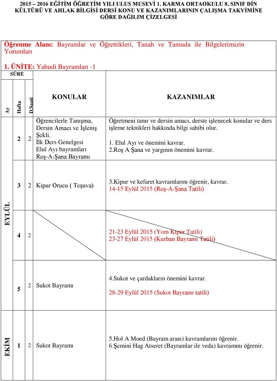 İlk Ders Genelgesi Elul ı bayramları Roş-A-Şana Bayramı Öğretmeni tanır ve dersin amacı, derste işlenecek konular ve ders işleme teknikleri hakkında bilgi sahibi olur. 1. Elul ı ve önemini kavrar. 2.