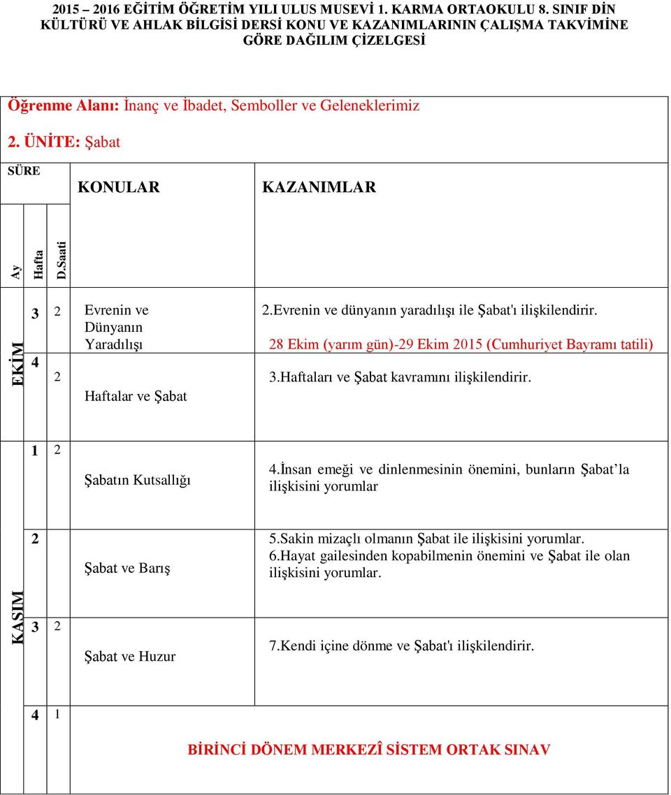 28 Ekim (yarım gün)-29 Ekim 2015 (Cumhuriyet Bayramı tatili) 3.ları ve Şabat kavramını ilişkilendirir. Şabatın Kutsallığı 4.