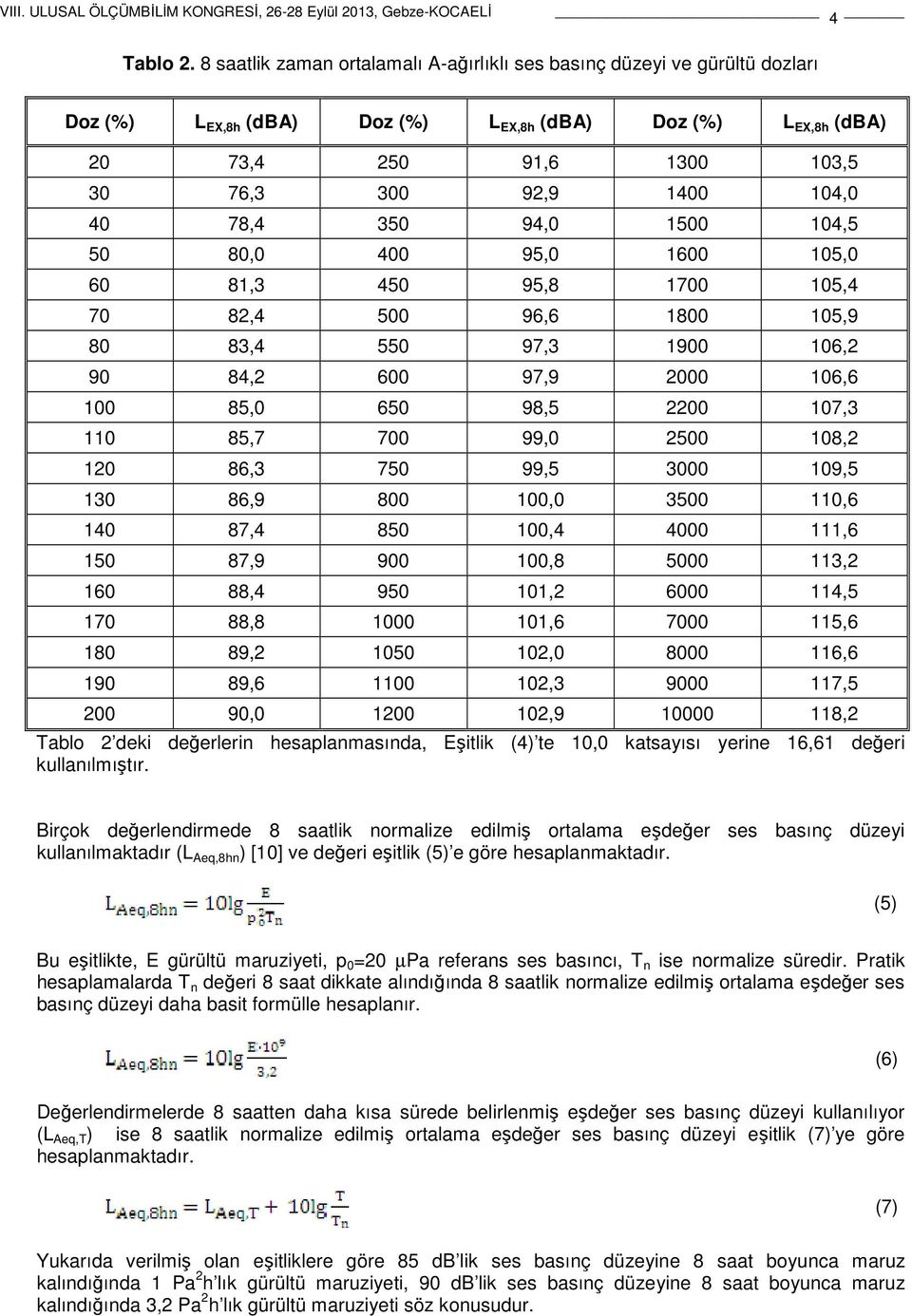 40 78,4 350 94,0 1500 104,5 50 80,0 400 95,0 1600 105,0 60 81,3 450 95,8 1700 105,4 70 82,4 500 96,6 1800 105,9 80 83,4 550 97,3 1900 106,2 90 84,2 600 97,9 2000 106,6 100 85,0 650 98,5 2200 107,3