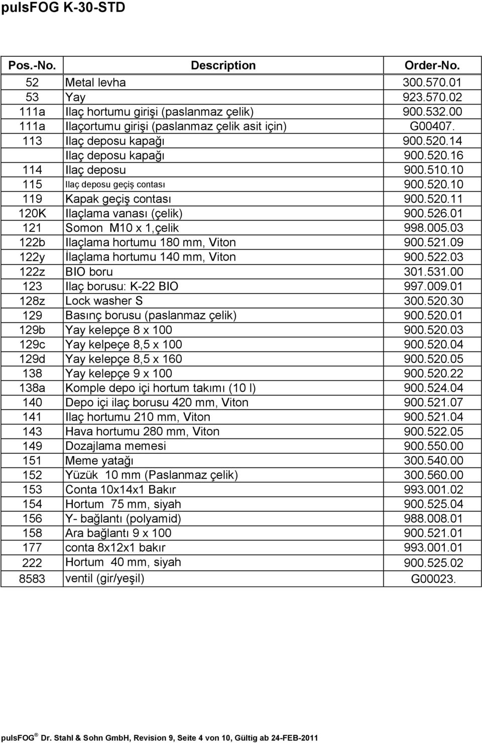 520.11 120K Ilaçlama vanası (çelik) 900.526.01 121 Somon M10 x 1,çelik 998.005.03 122b Ilaçlama hortumu 180 mm, Viton 900.521.09 122y İlaçlama hortumu 140 mm, Viton 900.522.03 122z BIO boru 301.531.