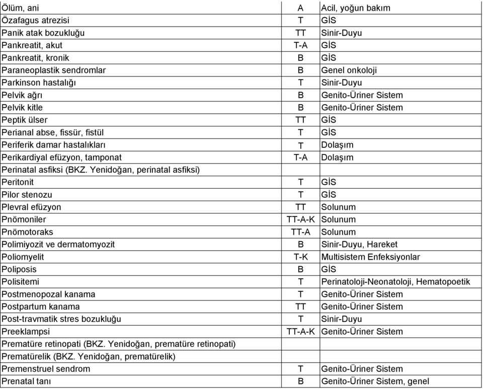 Perikardiyal efüzyon, tamponat T-A Dolaşım Perinatal asfiksi (BKZ.