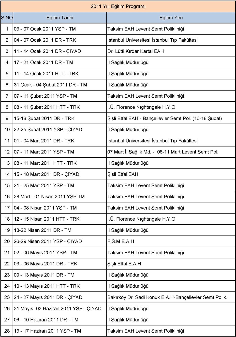 Taksim EAH Levent Semt Polikliniği 8 08-11 Şubat 2011 HTT - TRK İ.Ü. Florence Nıghtıngale H.Y.O 9 15-18 Şubat 2011 DR - TRK Şişli Etfal EAH - Bahçelievler Semt Pol.