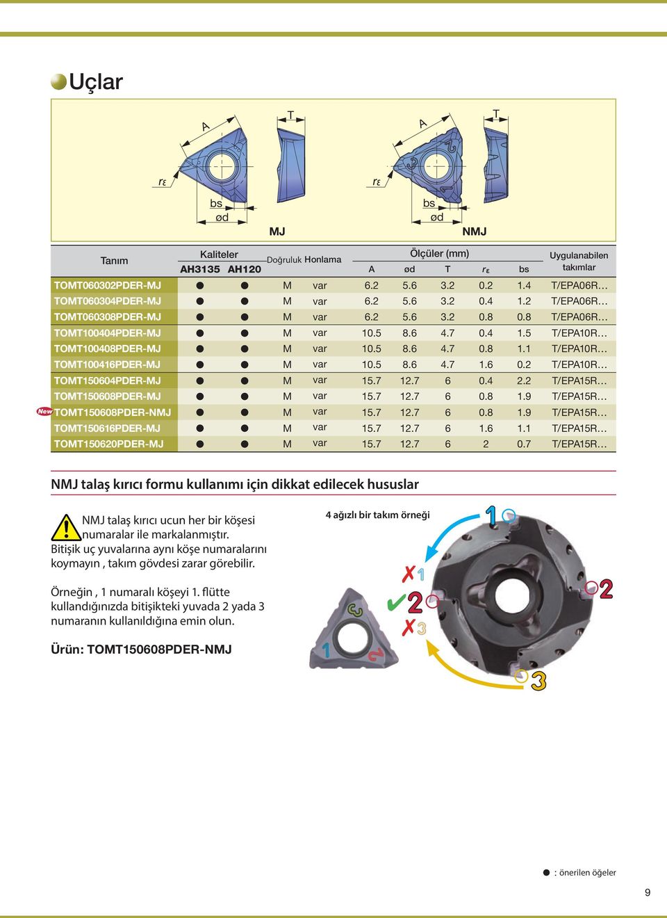 5 8.6 4.7 0.8 1.1 T/EPA10R TOMT100416PDER-MJ M var 10.5 8.6 4.7 1.6 0.2 T/EPA10R TOMT150604PDER-MJ M var 15.7 12.7 6 0.4 2.2 T/EPA15R TOMT150608PDER-MJ M var 15.7 12.7 6 0.8 1.9 T/EPA15R TOMT150608PDER-NMJ M var 15.