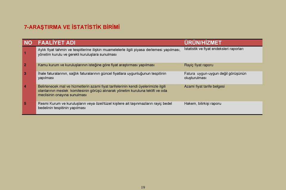 fiyatlara uygunluğunun tespitinin yapılması 4 Belirlenecek mal ve hizmetlerin azami fiyat tarifelerinin kendi üyelerimizle ilgili olanlarının meslek komitesinin görüşü alınarak yönetim kuruluna