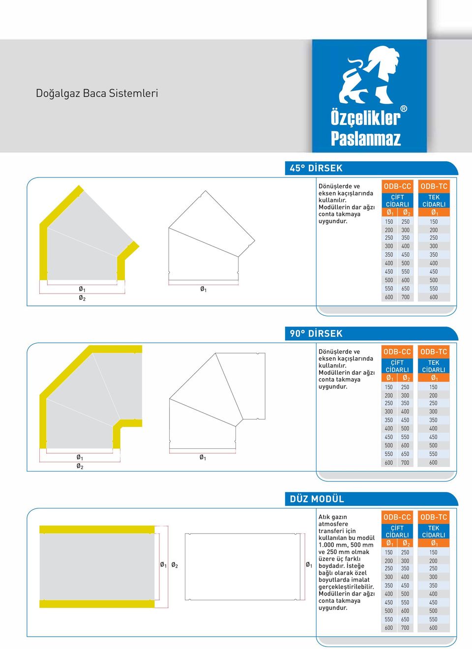 ODB-CC ÇÝFT Ø 2 650 700 ODB-TC TEK DÜZ MODÜL Ø 2 Atýk gazýn atmosfere transferi için kullanýlan bu modül 1.