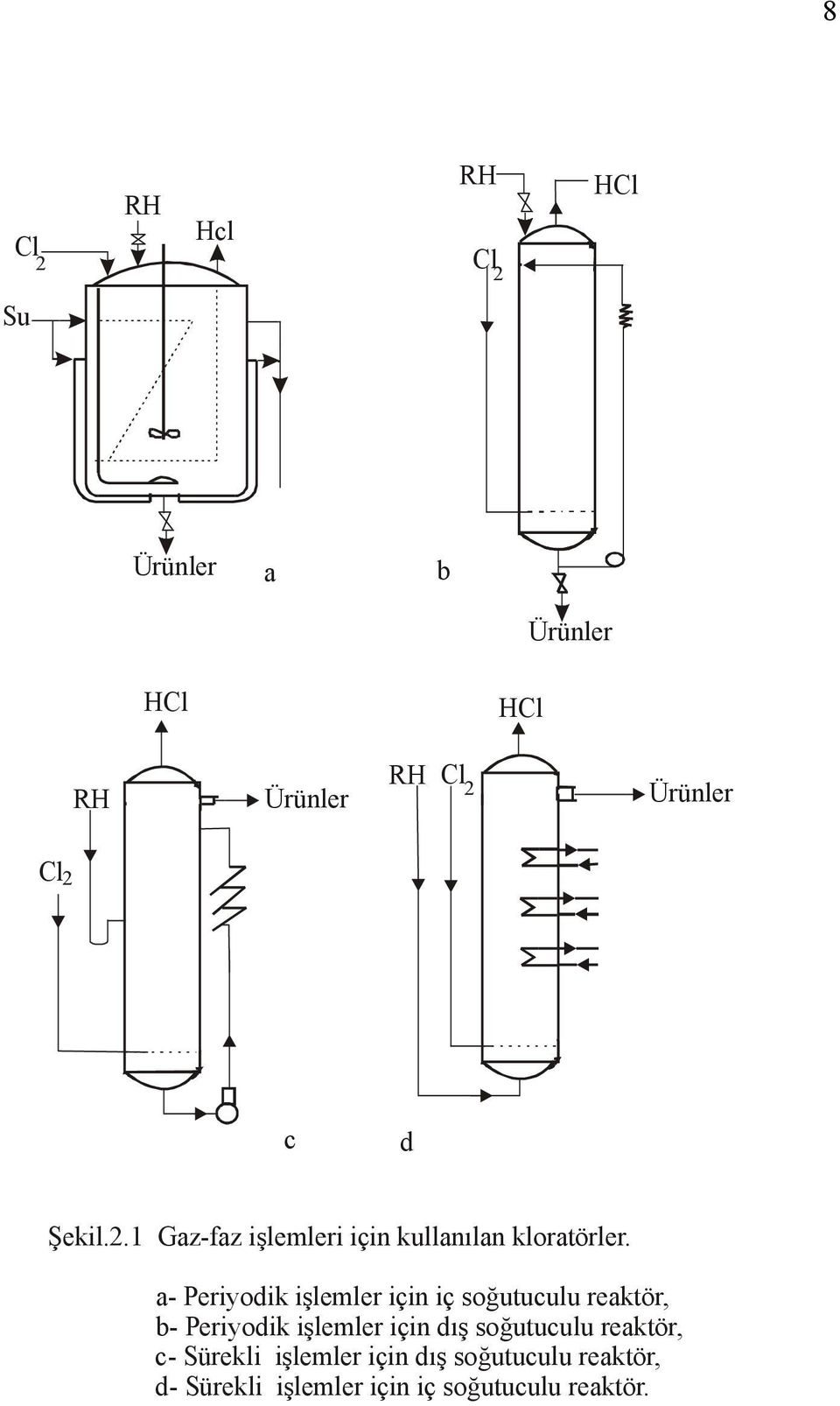 soğutuculu reaktör, c- Sürekli işlemler için dış soğutuculu reaktör, d- Sürekli