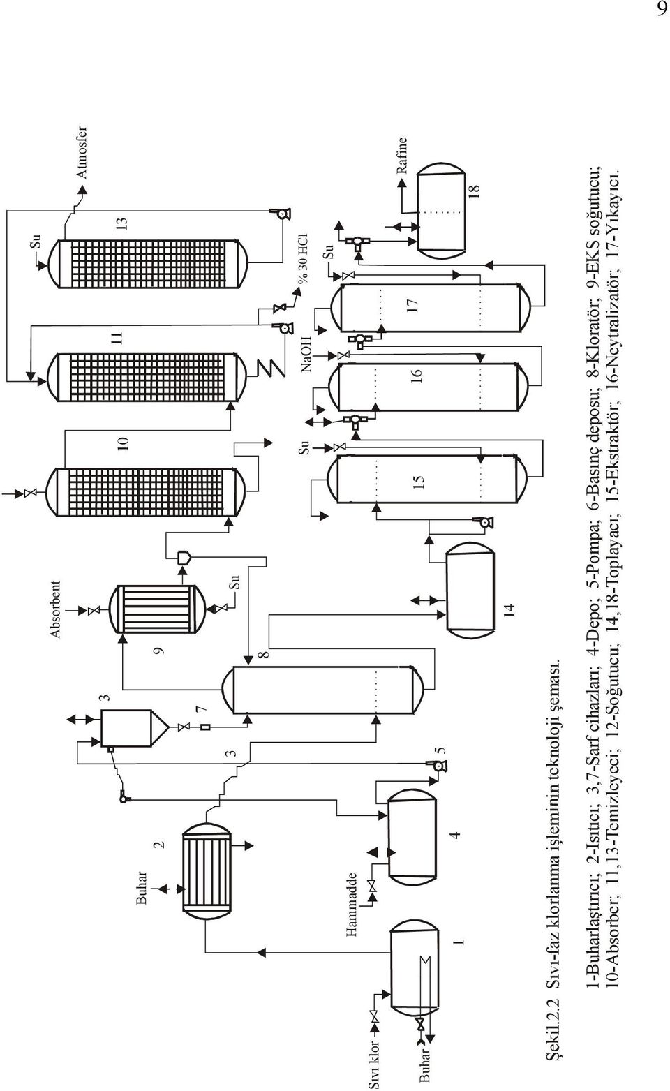 1-Buharlaştırıcı; 2-Isıtıcı; 3,7-Sarf cihazları; 4-Depo; 5-Pompa; 6-Basınç deposu; 8-Kloratör;