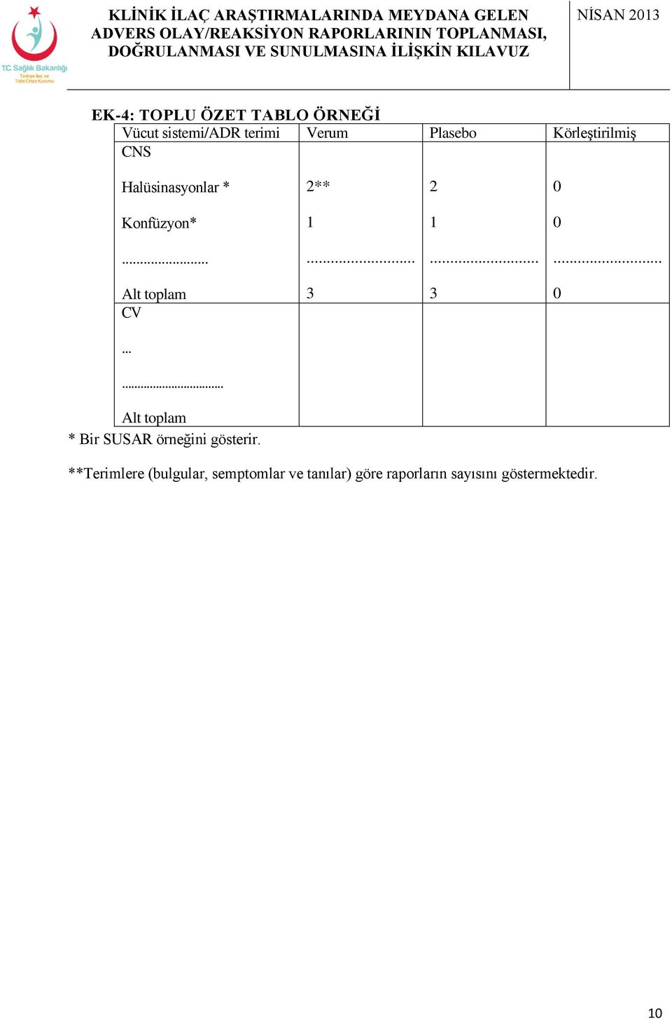 ........... Alt toplam CV 3 3 0...... Alt toplam * Bir SUSAR örneğini gösterir.