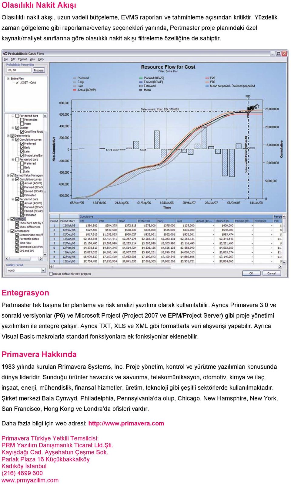 Entegrasyon Pertmaster tek başına bir planlama ve risk analizi yazılımı olarak kullanılabilir. Ayrıca Primavera 3.