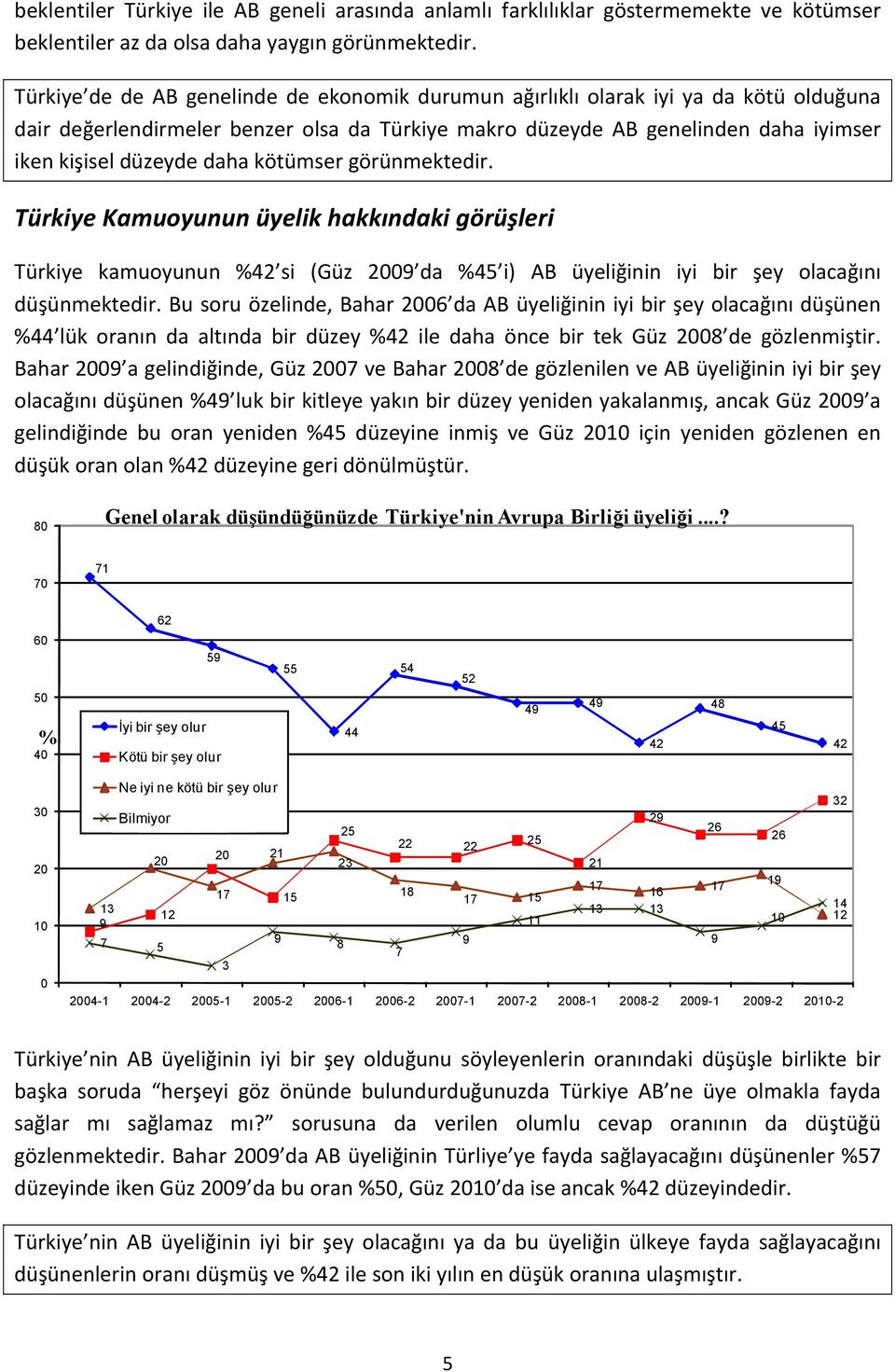 kötümser görünmektedir. Türkiye Kamuoyunun üyelik hakkındaki görüşleri Türkiye kamuoyunun %42 si (Güz 2009 da %45 i) AB üyeliğinin iyi bir şey olacağını düşünmektedir.
