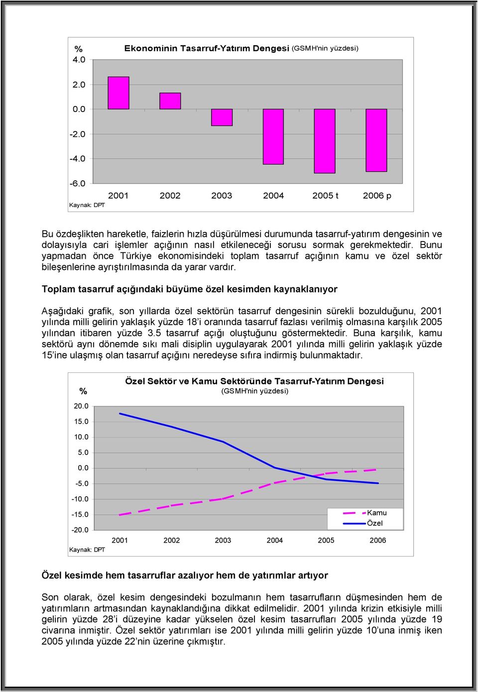 gerekmektedir. Bunu yapmadan önce Türkiye ekonomisindeki toplam tasarruf açığının kamu ve özel sektör bileşenlerine ayrıştırılmasında da yarar vardır.