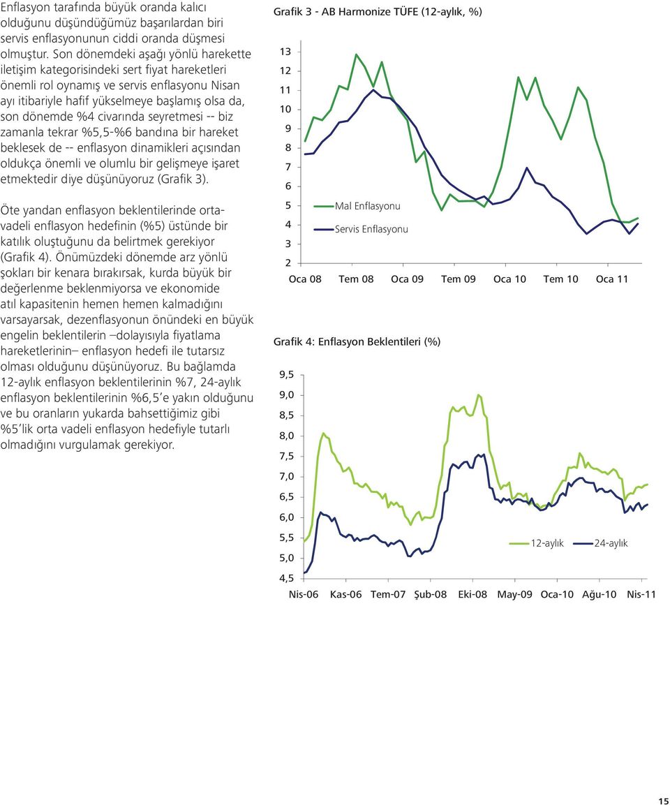civarında seyretmesi -- biz zamanla tekrar %5,5-%6 bandına bir hareket beklesek de -- enfl asyon dinamikleri açısından oldukça önemli ve olumlu bir gelişmeye işaret etmektedir diye düşünüyoruz (Grafi