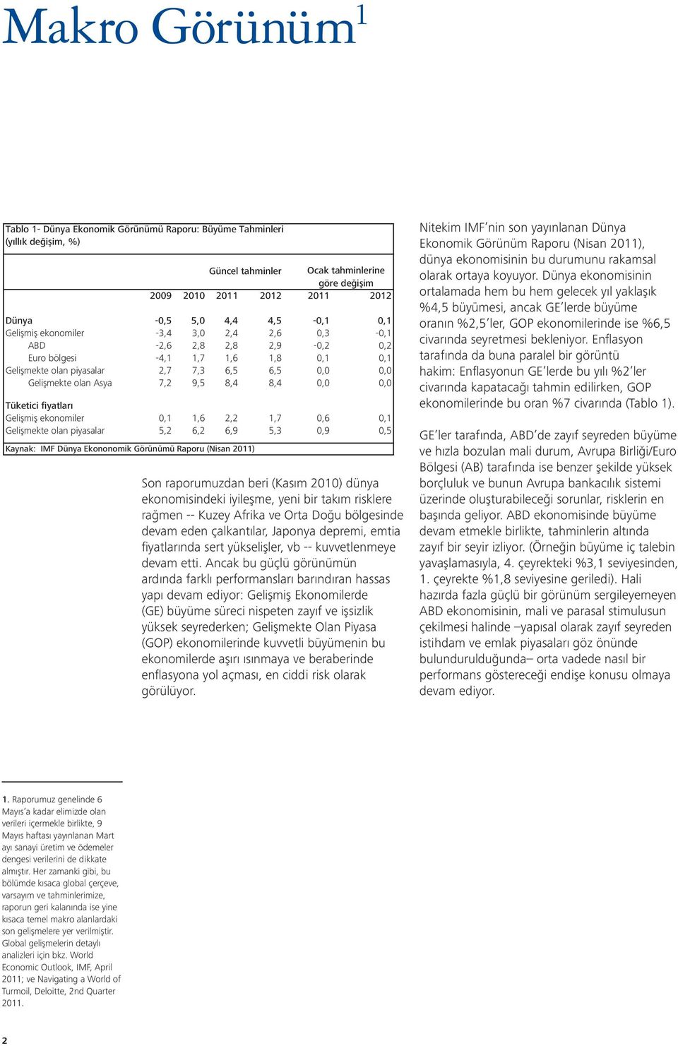 8,4 0,0 0,0 Tüketici fiyatları Gelişmiş ekonomiler 0,1 1,6 2,2 1,7 0,6 0,1 Gelişmekte olan piyasalar 5,2 6,2 6,9 5,3 0,9 0,5 Kaynak: IMF Dünya Ekononomik Görünümü Raporu (Nisan 2011) Son raporumuzdan