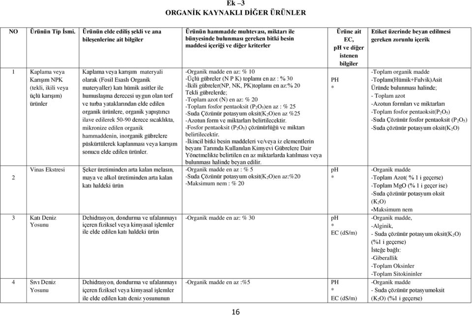 karışım materyali olarak (Fosil Esaslı Organik materyaller) katı hümik asitler ile humuslaşma derecesi uygun olan torf ve turba yataklarından elde edilen organik ürünlere, organik yapıştırıcı ilave