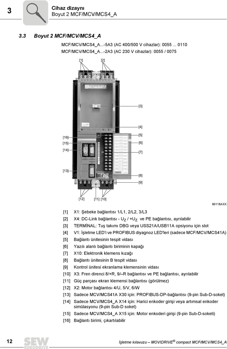 +U Z ve PE bağlantısı, ayrılabilir [3] TERMİNAL: Tuş takımı DBG veya USS21A/USB11A opsiyonu için slot [4] V1: İşletme LED'i ve PROFIBUS diyagnoz LED'leri (sadece MCF/MCV/MCS41A) [5] Bağlantı