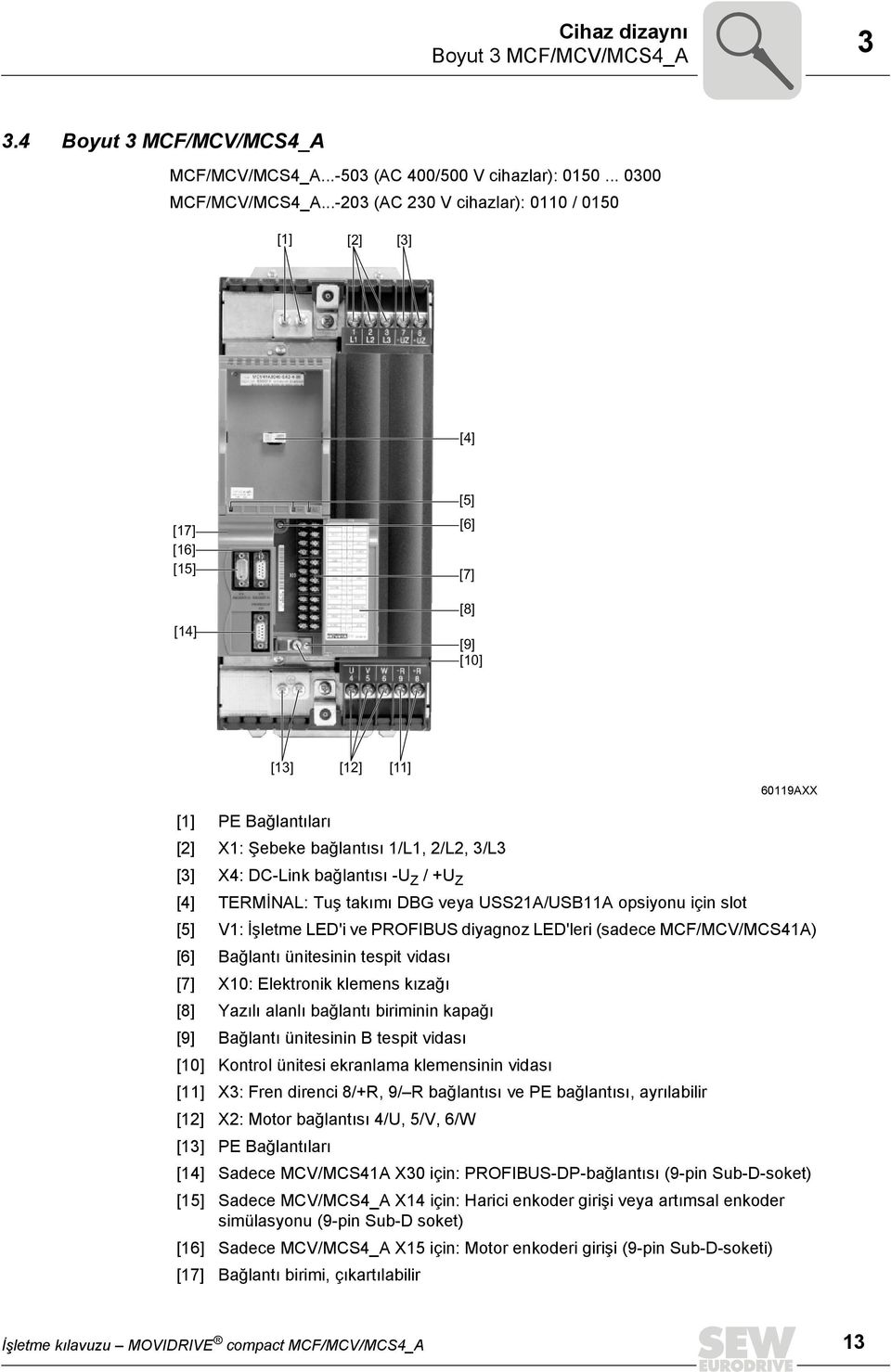 DC-Link bağlantısı -U Z / +U Z [4] TERMİNAL: Tuş takımı DBG veya USS21A/USB11A opsiyonu için slot [5] V1: İşletme LED'i ve PROFIBUS diyagnoz LED'leri (sadece MCF/MCV/MCS41A) [6] Bağlantı ünitesinin