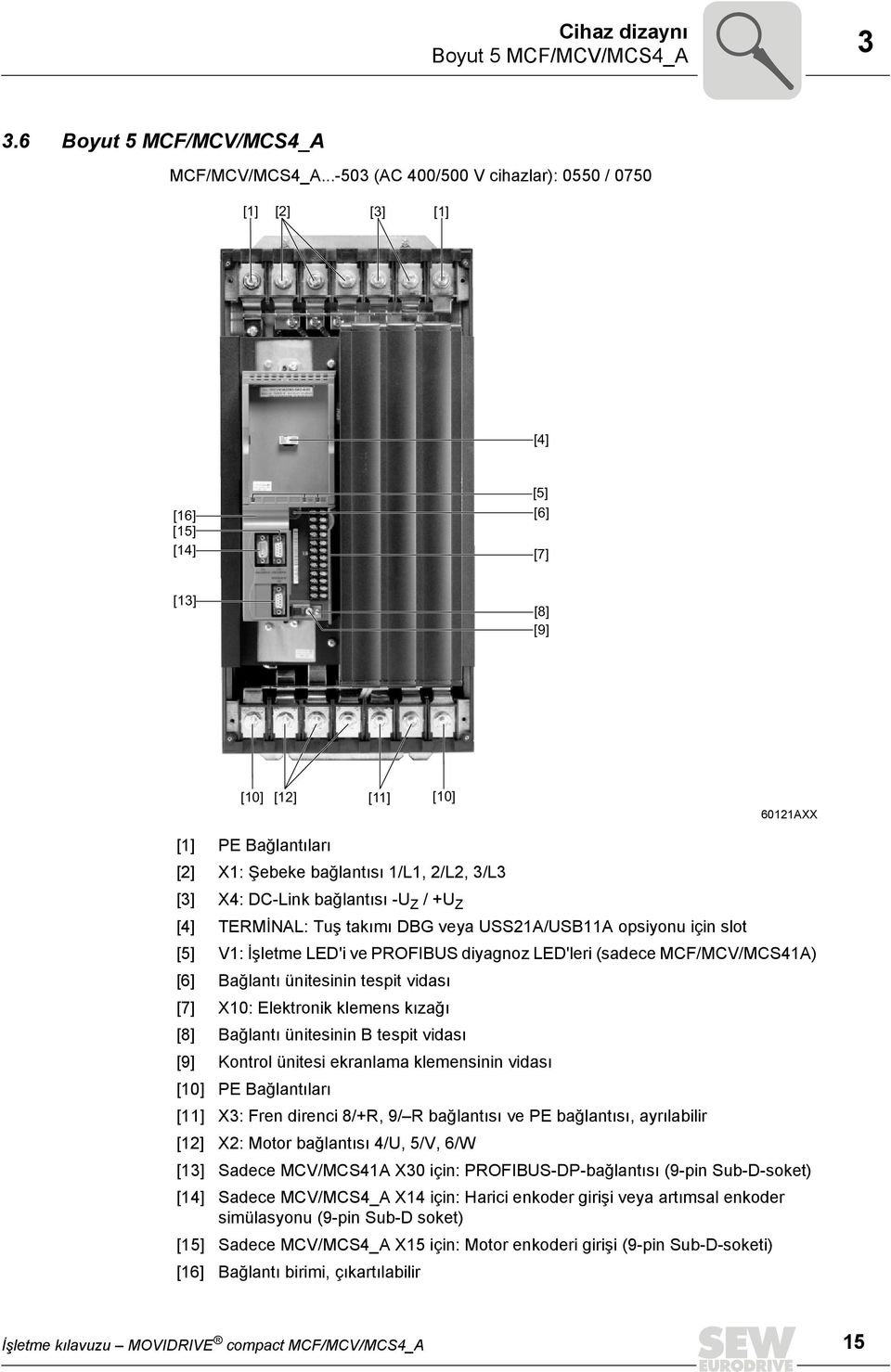 X4: DC-Link bağlantısı -U Z / +U Z [4] TERMİNAL: Tuş takımı DBG veya USS21A/USB11A opsiyonu için slot [5] V1: İşletme LED'i ve PROFIBUS diyagnoz LED'leri (sadece MCF/MCV/MCS41A) [6] Bağlantı