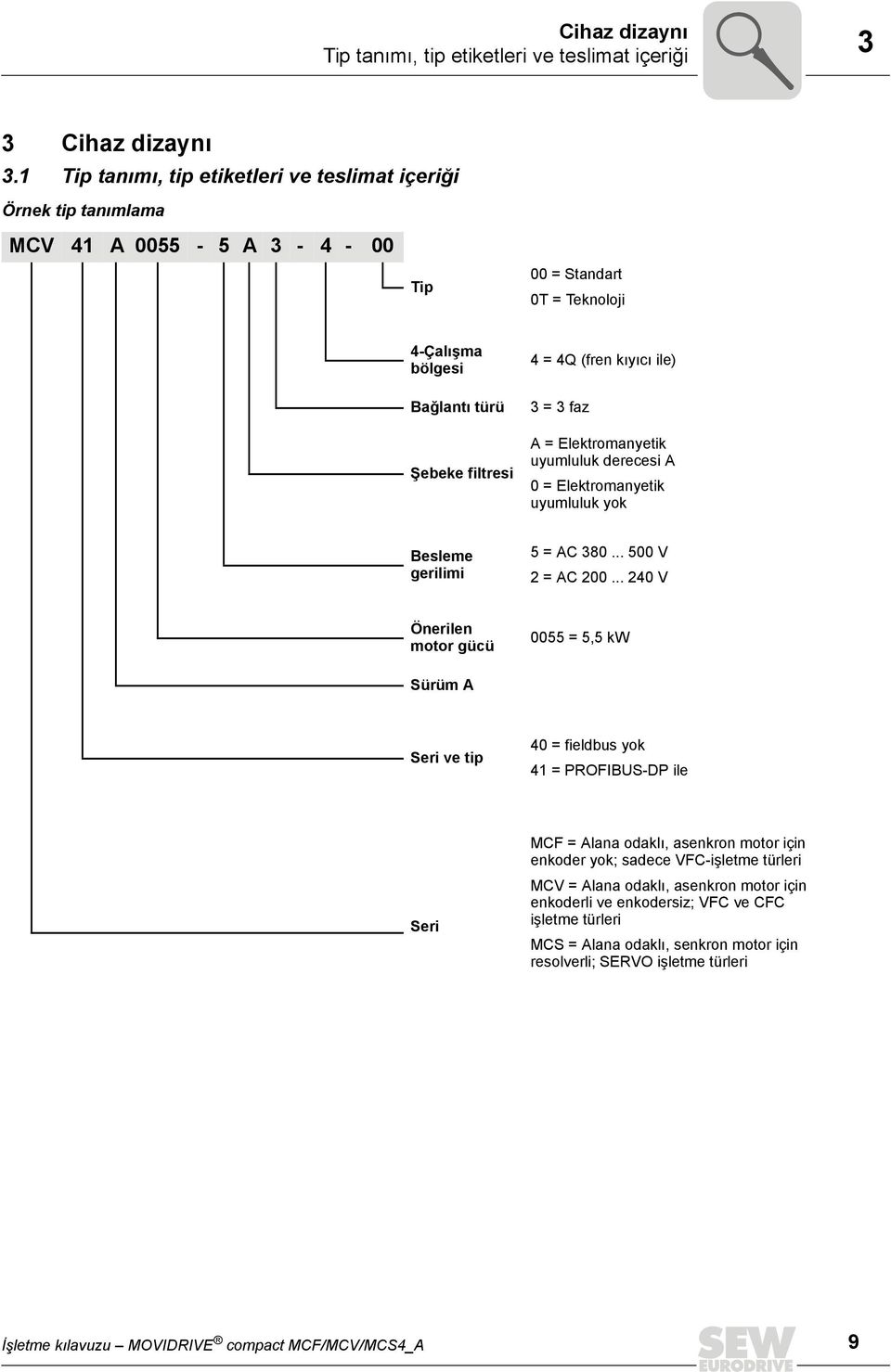 ile) 3 = 3 faz A = Elektromanyetik uyumluluk derecesi A 0 = Elektromanyetik uyumluluk yok Besleme gerilimi 5 = AC 380... 500 V 2 = AC 200.