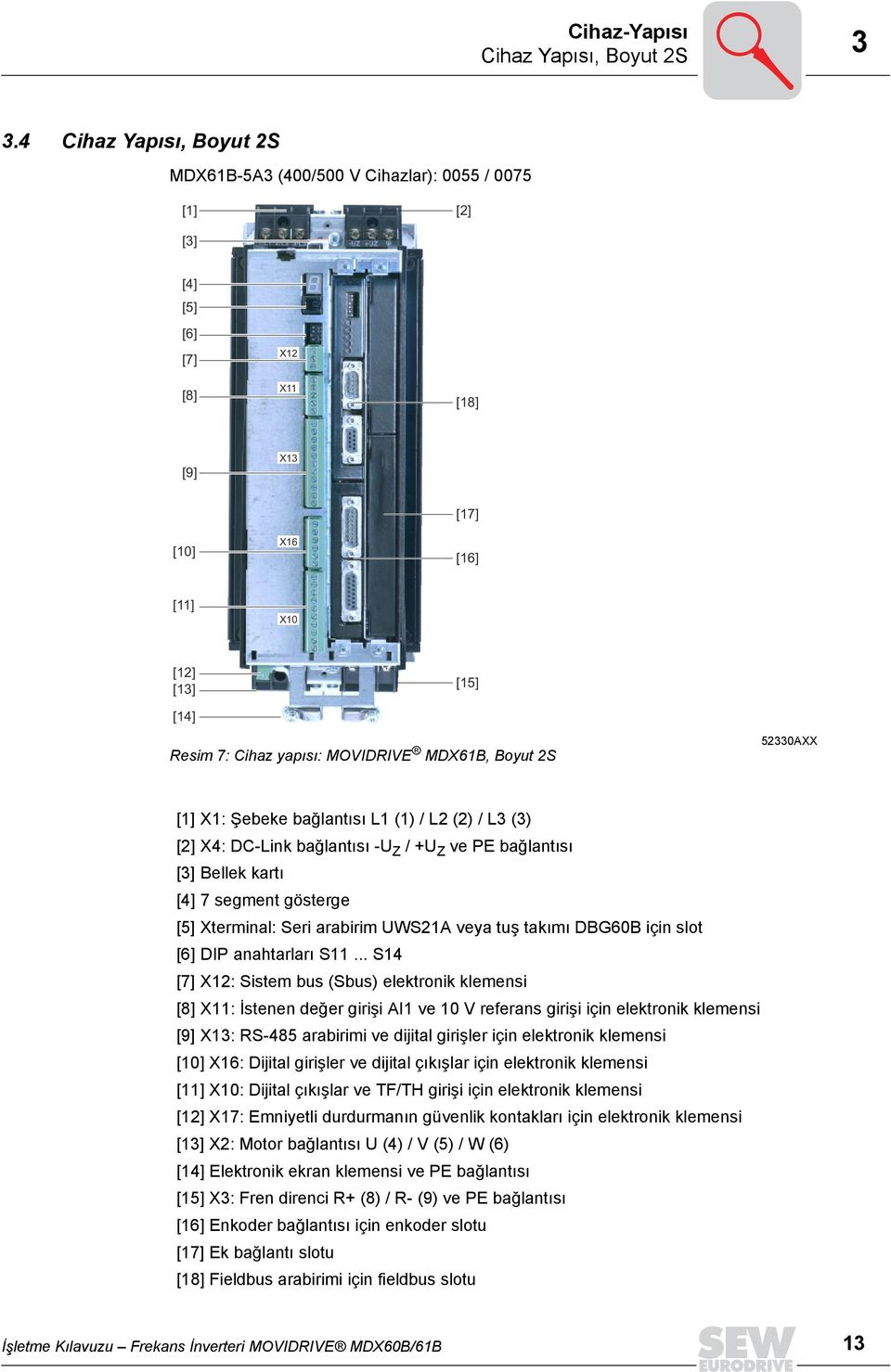 2S 52330AXX [] X: Şebeke bağlantõsõ L () / L2 (2) / L3 (3) [2] X4: DC-Link bağlantõsõ -U Z / +U Z ve PE bağlantõsõ [3] Bellek kartõ [4] 7 segment gösterge [5] Xterminal: Seri arabirim UWS2A veya tuş