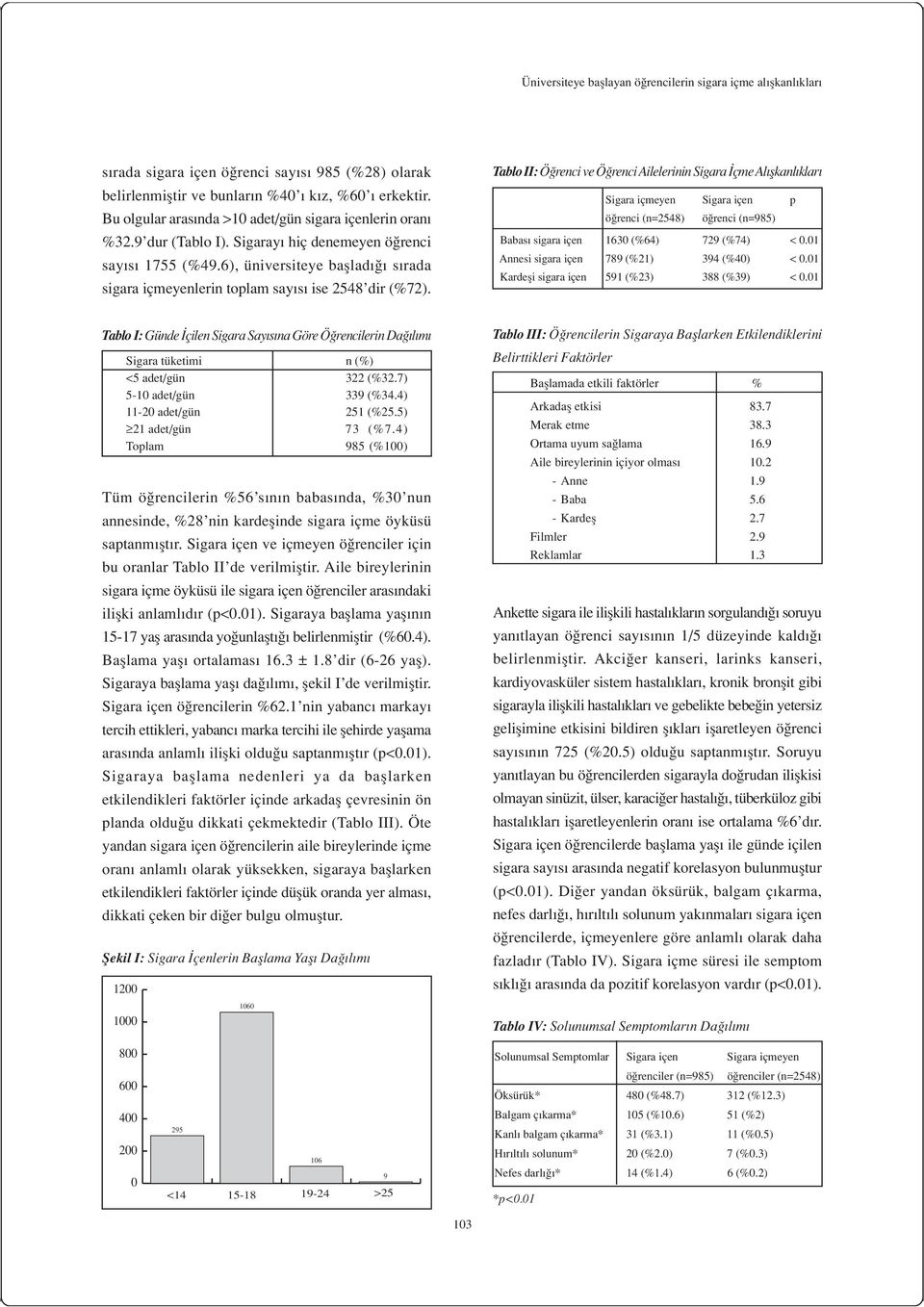 6), üniversiteye bafllad s rada sigara içmeyenlerin toplam say s ise 2548 dir (%72).