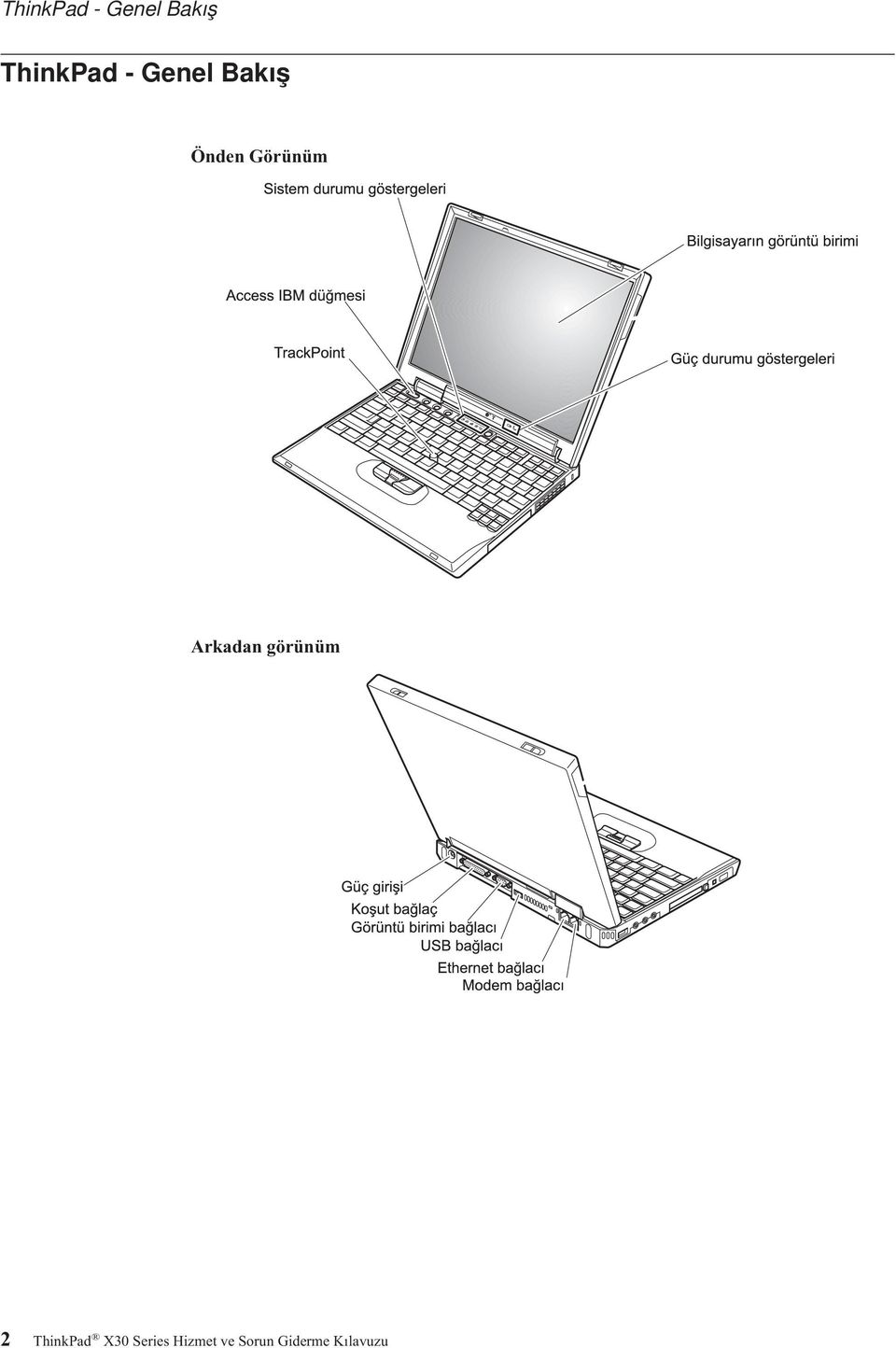 Arkadan görünüm 2 ThinkPad X30