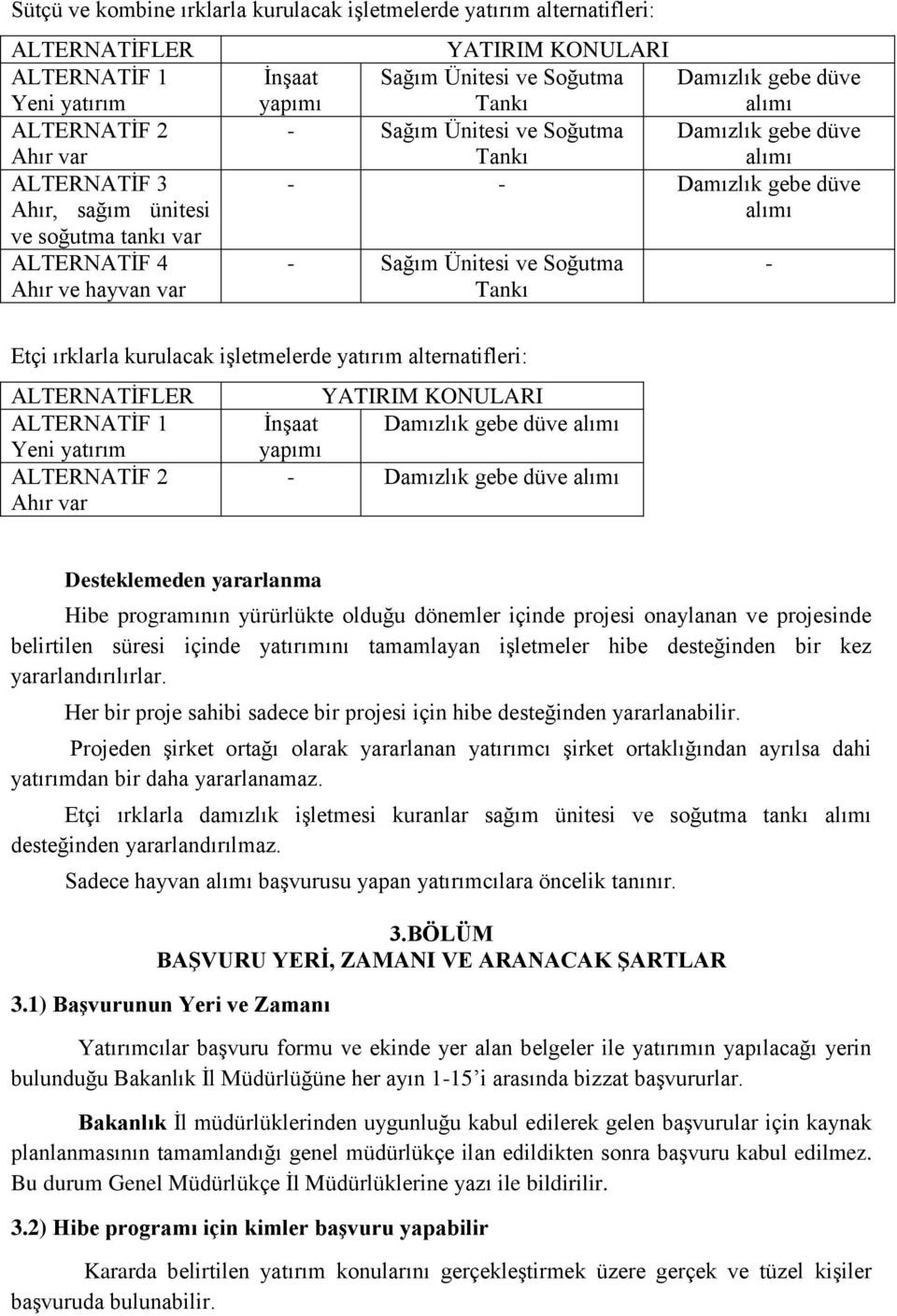 Sağım Ünitesi ve Soğutma Tankı - Etçi ırklarla kurulacak işletmelerde yatırım alternatifleri: ALTERNATİFLER ALTERNATİF 1 Yeni yatırım ALTERNATİF 2 Ahır var YATIRIM KONULARI İnşaat Damızlık gebe düve