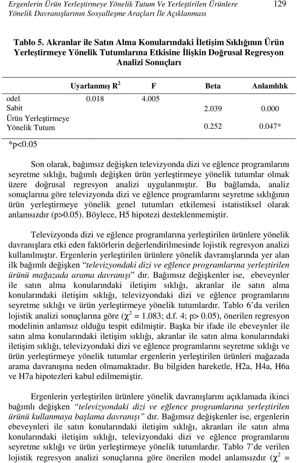 005 Sabit 2.039 0.000 Ürün Yerleştirmeye Yönelik Tutum 0.252 0.047* *p<0.