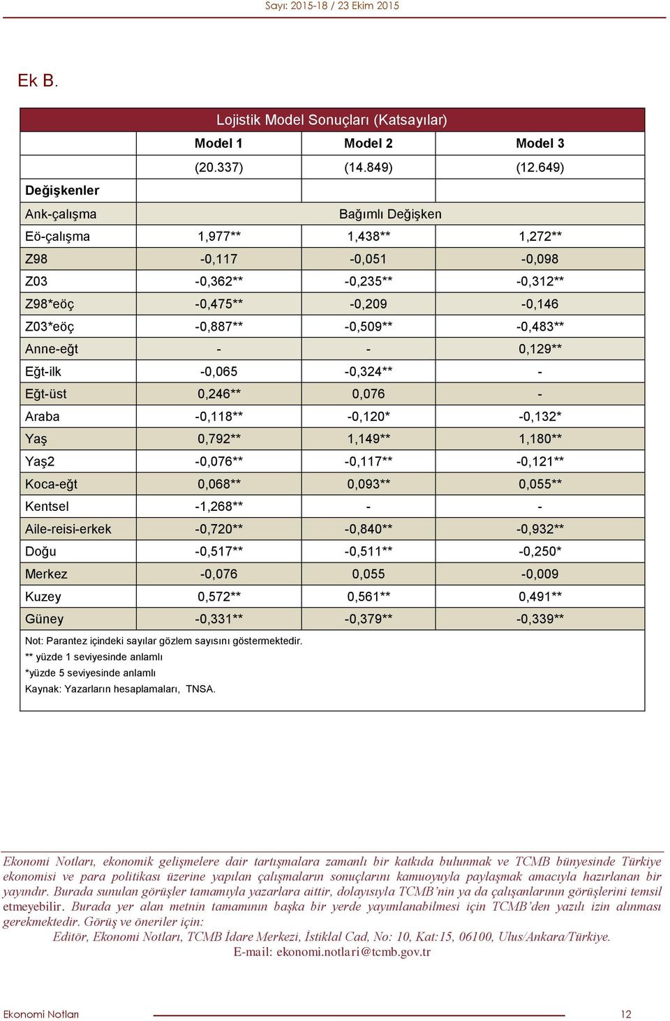 Anne-eğt - - 0,129** Eğt-ilk -0,065-0,324** - Eğt-üst 0,246** 0,076 - Araba -0,118** -0,120* -0,132* Yaş 0,792** 1,149** 1,180** Yaş2-0,076** -0,117** -0,121** Koca-eğt 0,068** 0,093** 0,055**