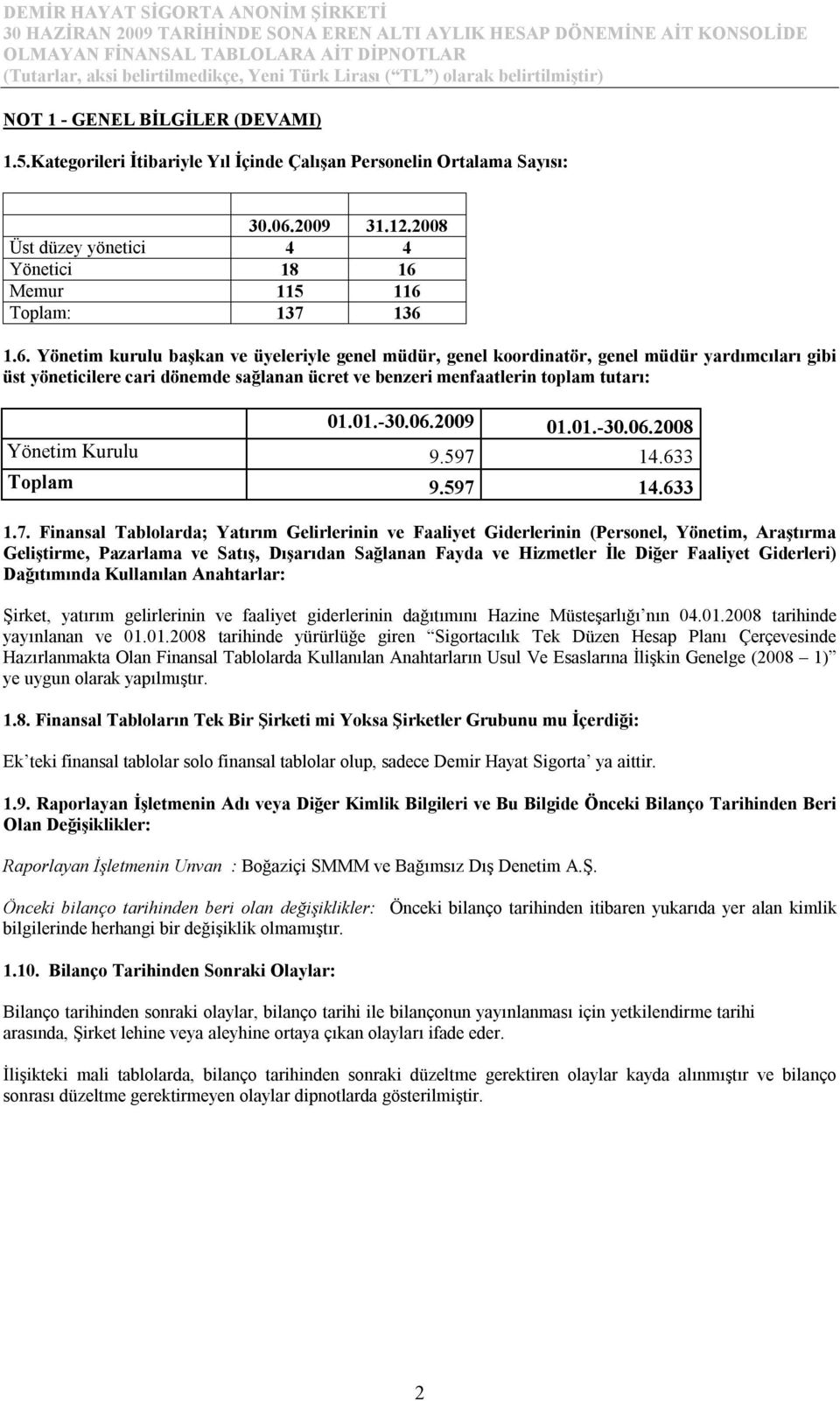 01.-30.06.2009 01.01.-30.06.2008 Yönetim Kurulu 9.597 