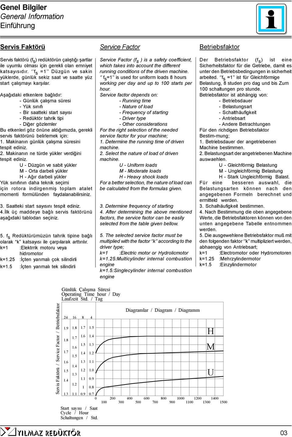 Aşağıdak etkenlere bağlıdır: Günlük çalışma süres Yük sınıfı Br saattek start sayısı Redüktör tahrk tp Dğer gözlemler Bu etkenler göz önüne aldığımızda, gerekl servs faktörünü belrlemek çn: 1.