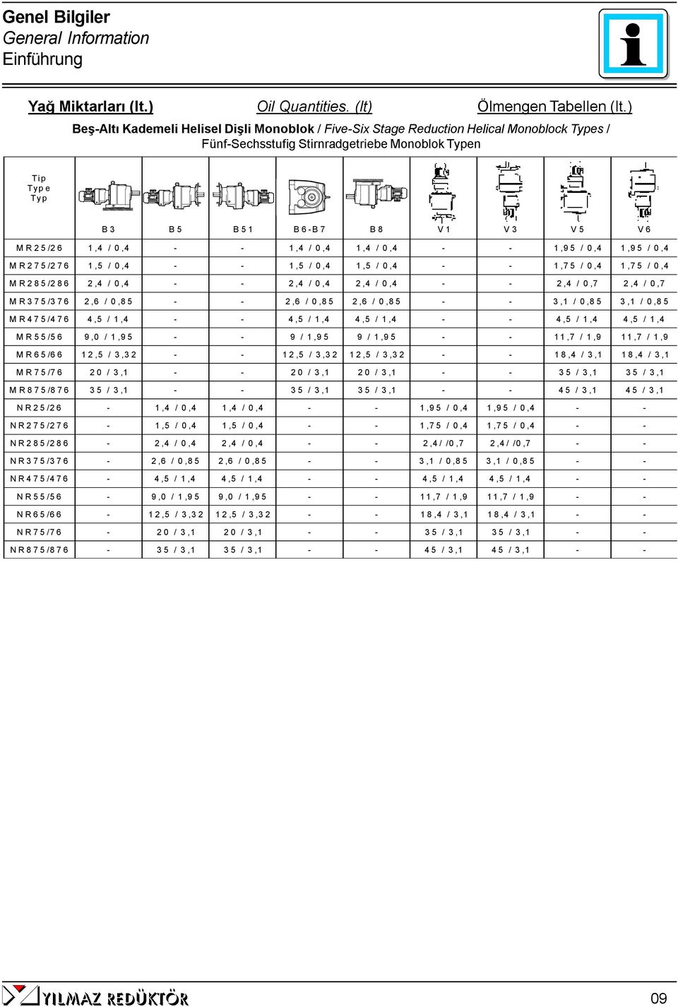 / 0,4 1,95 / 0,4 MR275/2 76 1,5 / 0,4 1,5 / 0,4 1,5 / 0,4 1,75 / 0,4 1,75 / 0,4 MR285/2 86 2,4 / 0,4 2,4 / 0,4 2,4 / 0,4 2,4 / 0,7 2,4 / 0,7 MR375/3 76 2,6 / 0,85 2,6 / 0,85 2,6 / 0,85 3,1 / 0,85 3,1