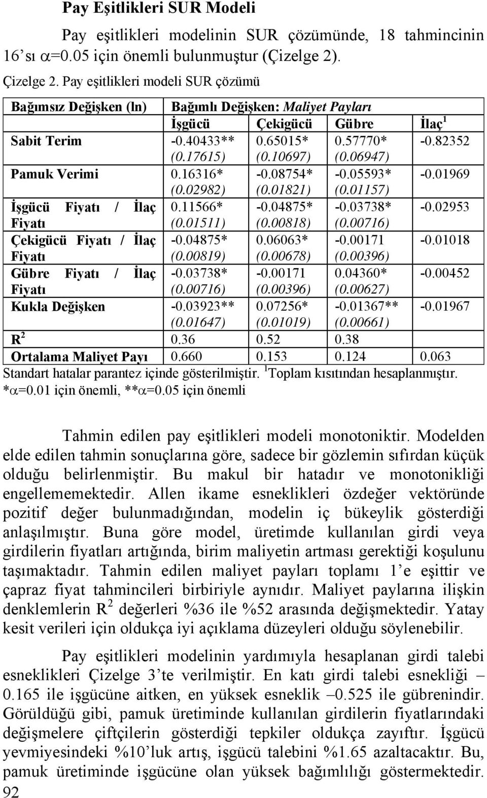 06947) Pamuk Verm 0.16316* -0.08754* -0.05593* -0.01969 (0.02982) (0.01821) (0.01157) İşgücü Fyatı / İlaç 0.11566* -0.04875* -0.03738* -0.02953 Fyatı (0.01511) (0.00818) (0.