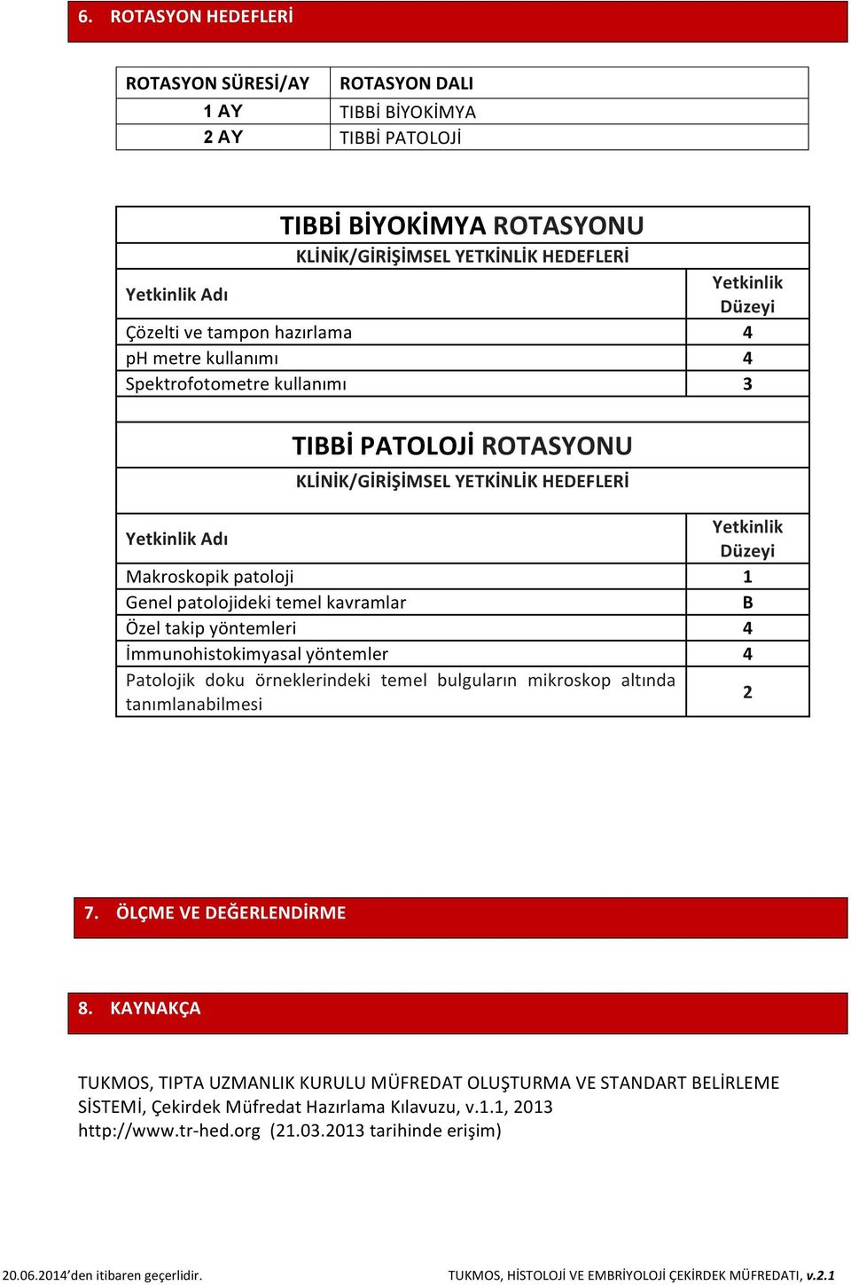 patolojideki temel kavramlar Özel takip yöntemleri İmmunohistokimyasal yöntemler Patolojik doku örneklerindeki temel bulguların mikroskop altında tanımlanabilmesi Yetkinlik Düzeyi 1 B 4 4 2 7.