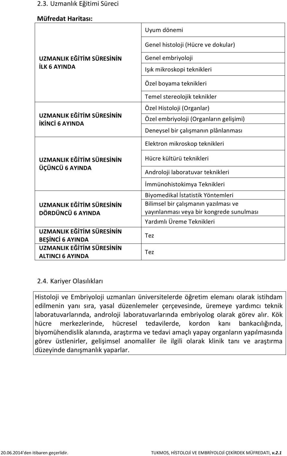 mikroskop teknikleri UZMANLIK EĞİTİM SÜRESİNİN ÜÇÜNCÜ 6 AYINDA UZMANLIK EĞİTİM SÜRESİNİN DÖRDÜNCÜ 6 AYINDA UZMANLIK EĞİTİM SÜRESİNİN BEŞİNCİ 6 AYINDA UZMANLIK EĞİTİM SÜRESİNİN ALTINCI 6 AYINDA Hücre