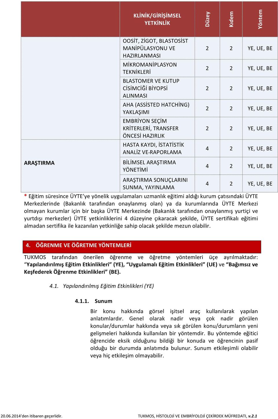 süresince ÜYTE ye yönelik uygulamaları uzmanlık eğitimi aldığı kurum çatısındaki ÜYTE Merkezlerinde (Bakanlık tarafından onaylanmış olan) ya da kurumlarında ÜYTE Merkezi olmayan kurumlar için bir