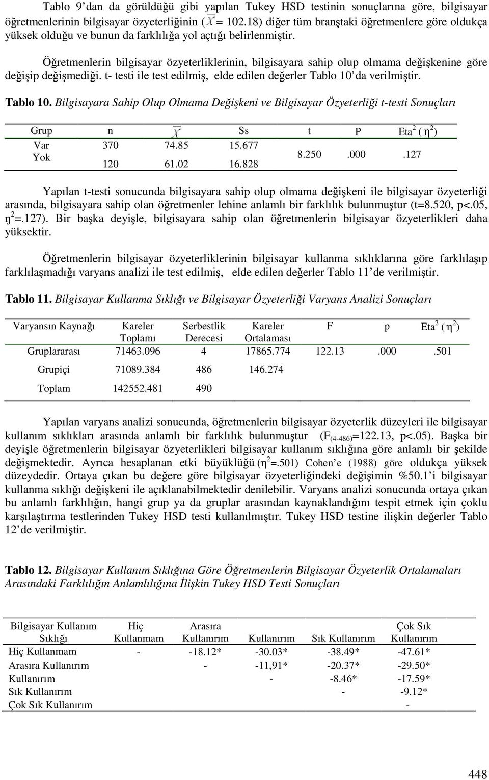 Öretmenlerin bilgisayar özyeterliklerinin, bilgisayara sahip olup olmama deikenine göre deiip deimedii. t- testi ile test edilmi, elde edilen deerler Tablo 10 