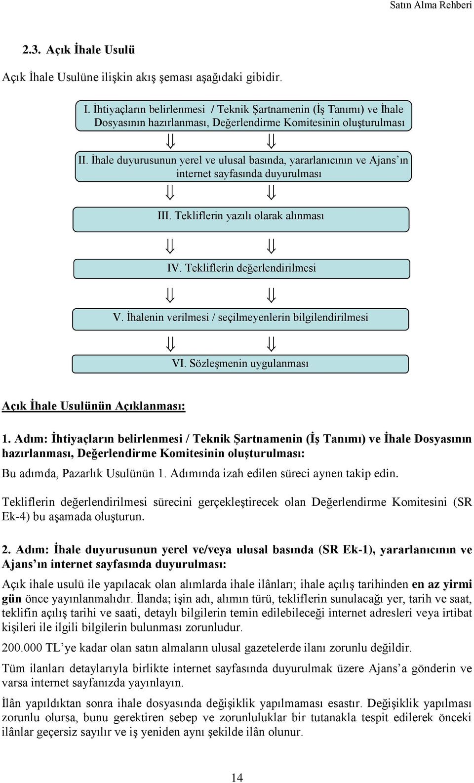 İhale duyurusunun yerel ve ulusal basında, yararlanıcının ve Ajans ın internet sayfasında duyurulması III. Tekliflerin yazılı olarak alınması IV. Tekliflerin değerlendirilmesi V.