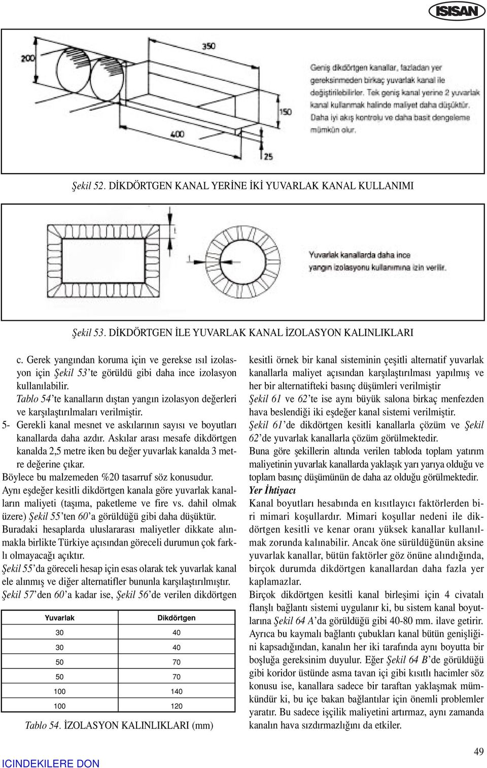 Tablo te kanallar n d fltan yang n izolasyon de erleri ve karfl laflt r lmalar verilmifltir. Gerekli kanal mesnet ve ask lar n n say s ve boyutlar kanallarda daha azd r.