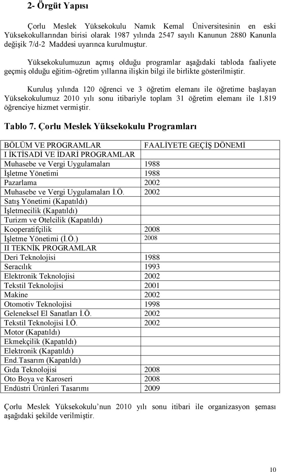 KuruluĢ yılında 120 öğrenci ve 3 öğretim elemanı ile öğretime baģlayan Yüksekokulumuz 2010 yılı sonu itibariyle toplam 31 öğretim elemanı ile 1.819 öğrenciye hizmet vermiģtir. Tablo 7.